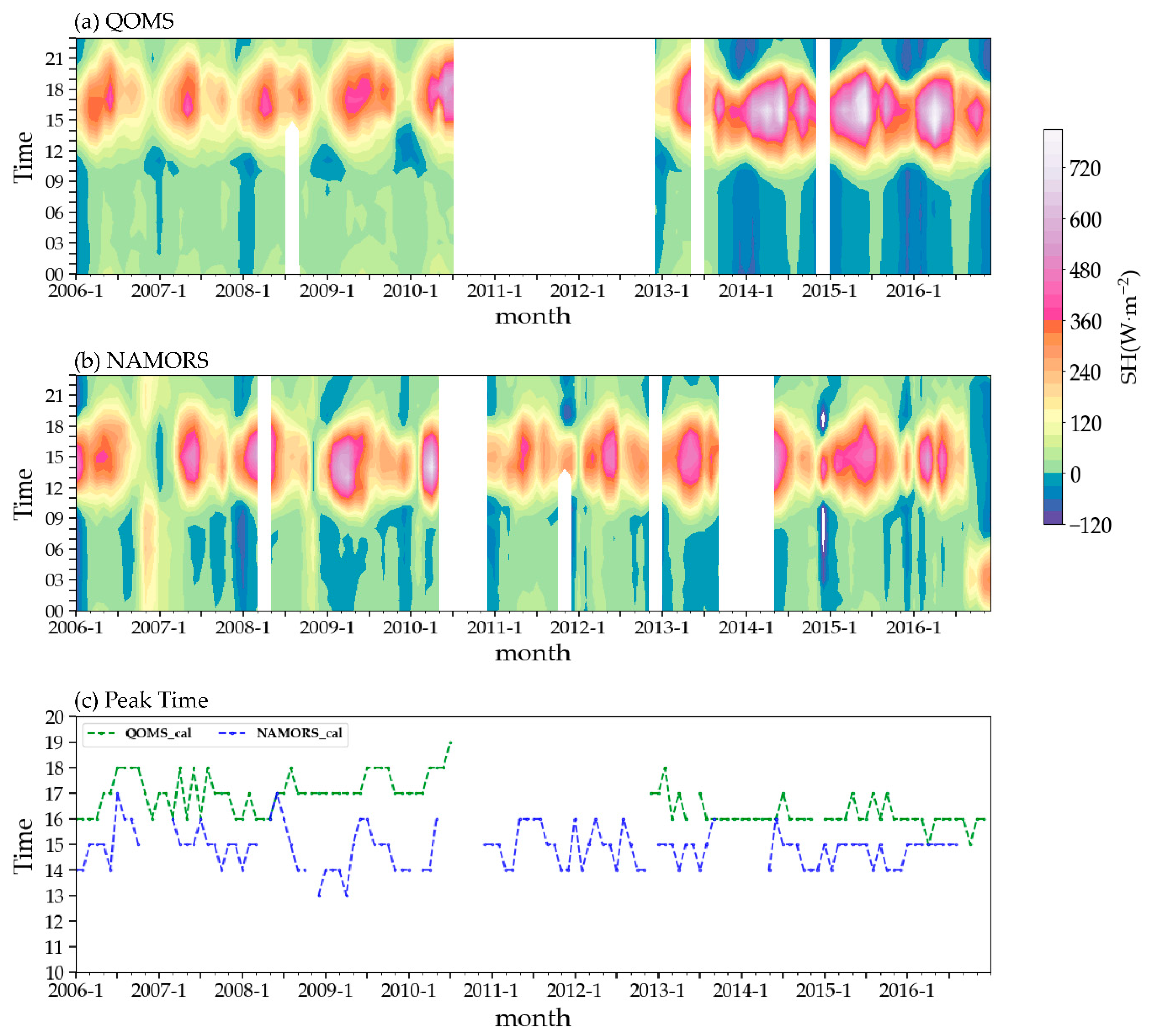 Atmosphere 14 00128 g007 Atmosphere 14 00128 g007