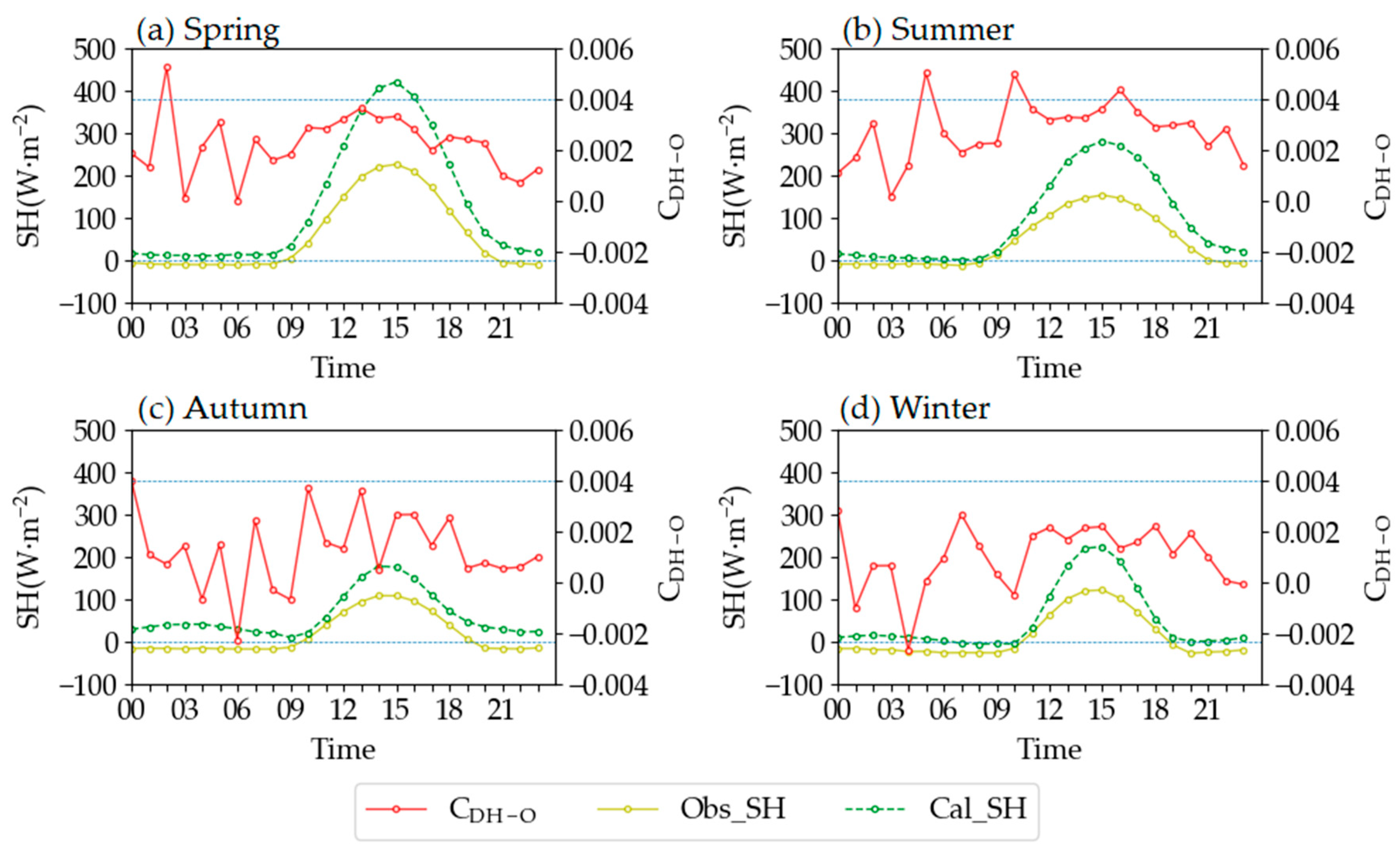 Atmosphere 14 00128 g008 Atmosphere 14 00128 g008