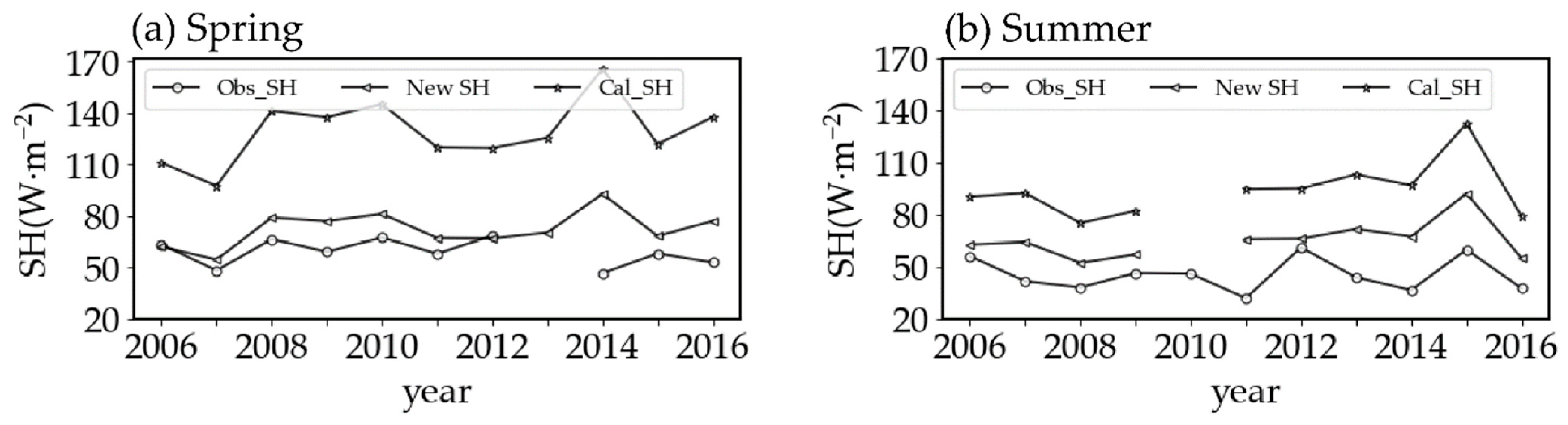 Atmosphere 14 00128 g010 Atmosphere 14 00128 g010