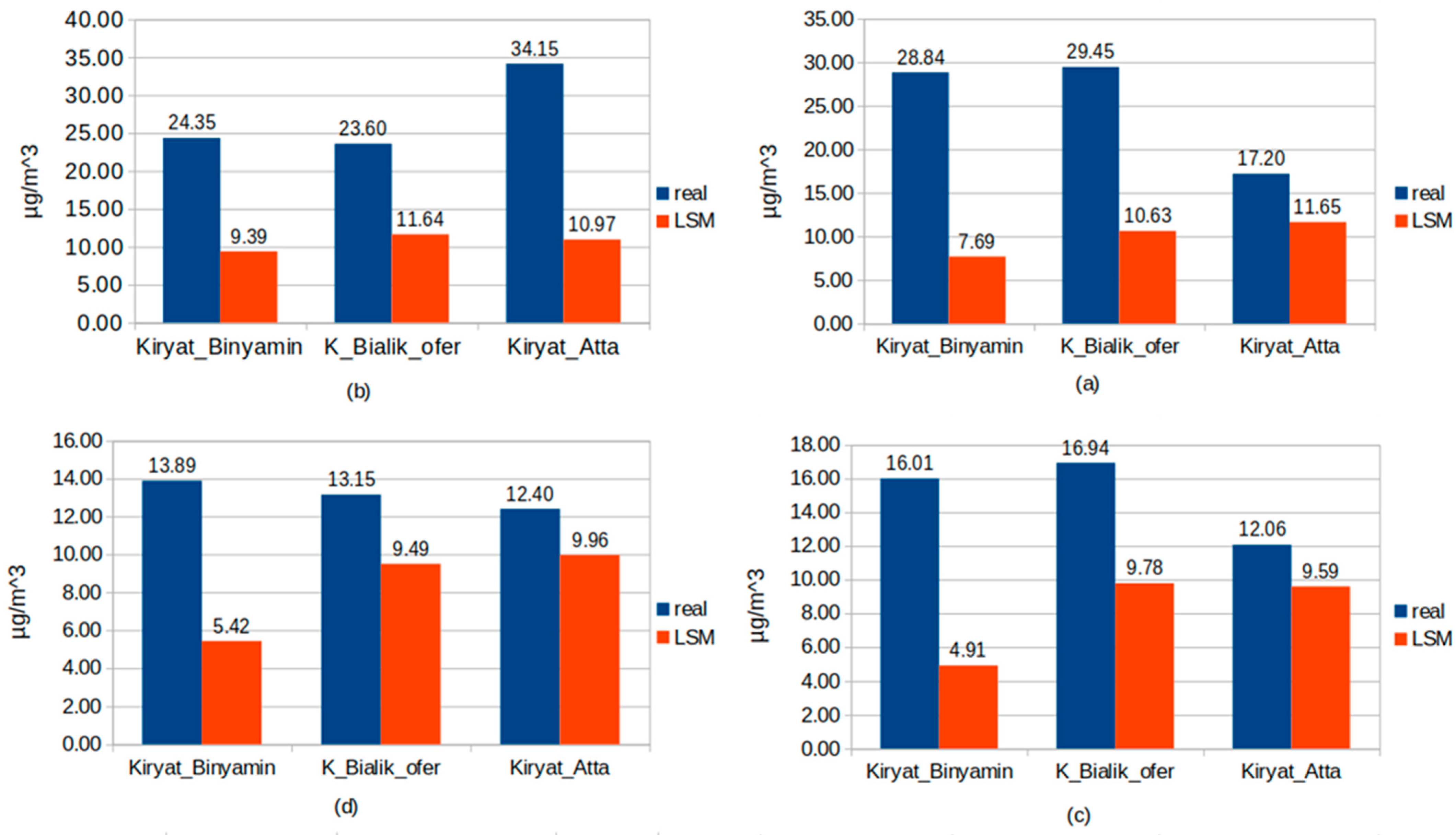 Atmosphere 14 00144 g005