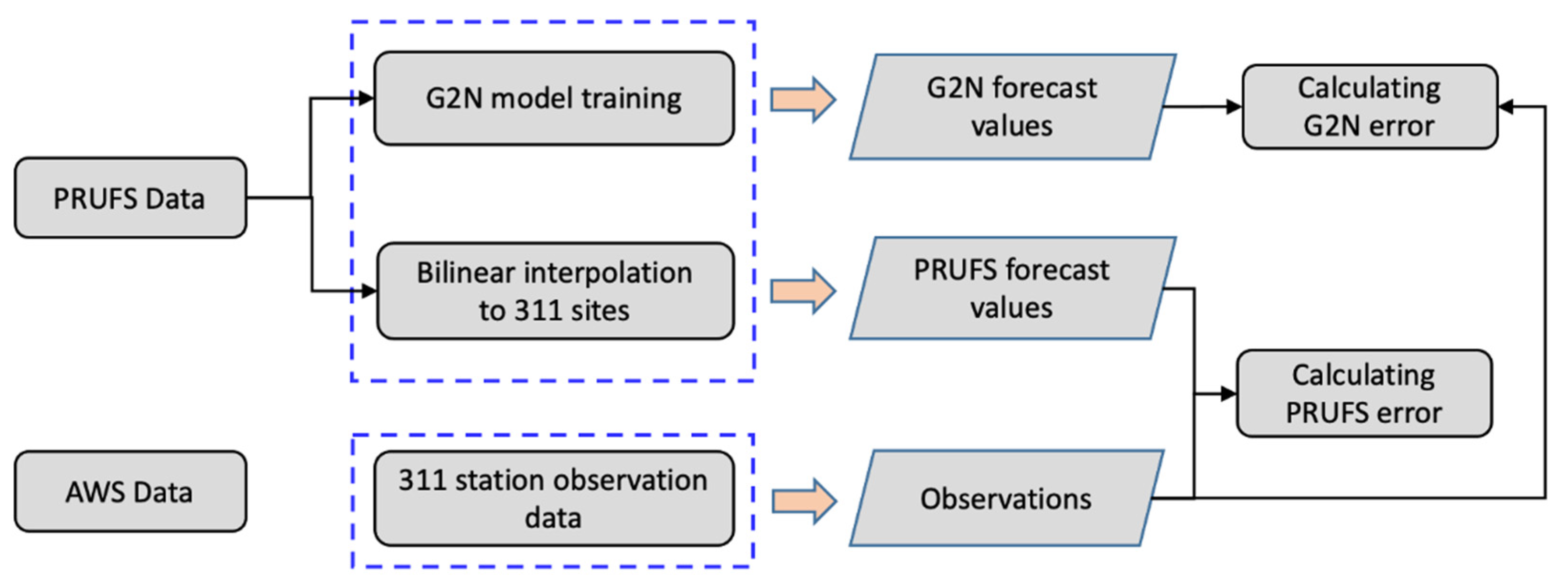 Atmosphere 14 00145 g003