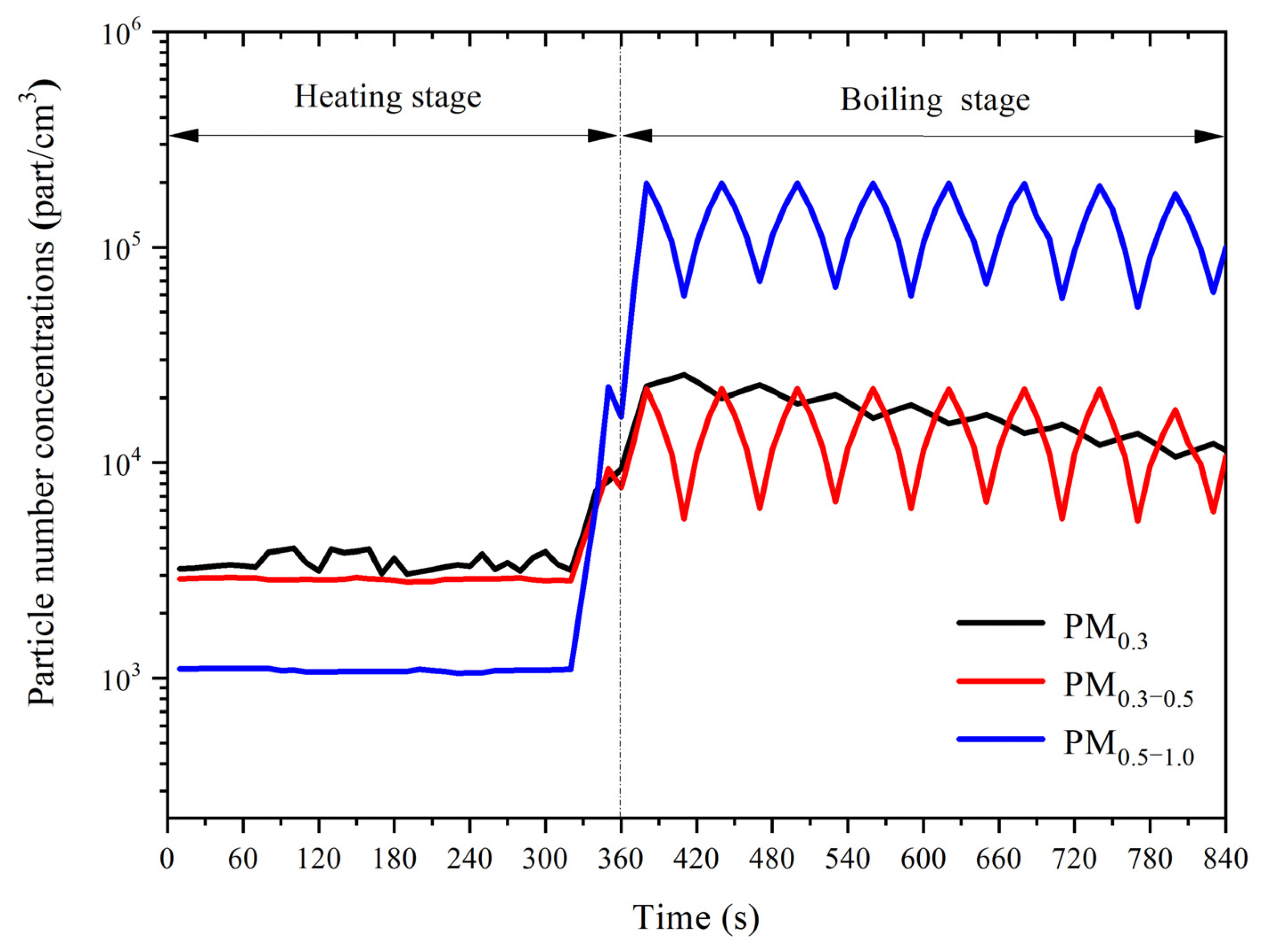 Atmosphere 14 00167 g001