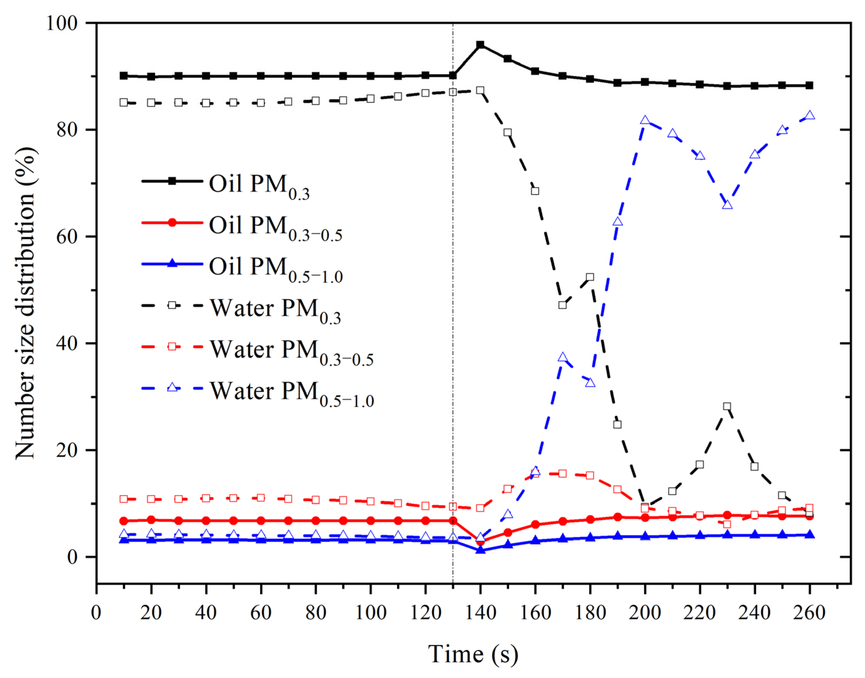 Atmosphere 14 00167 g005