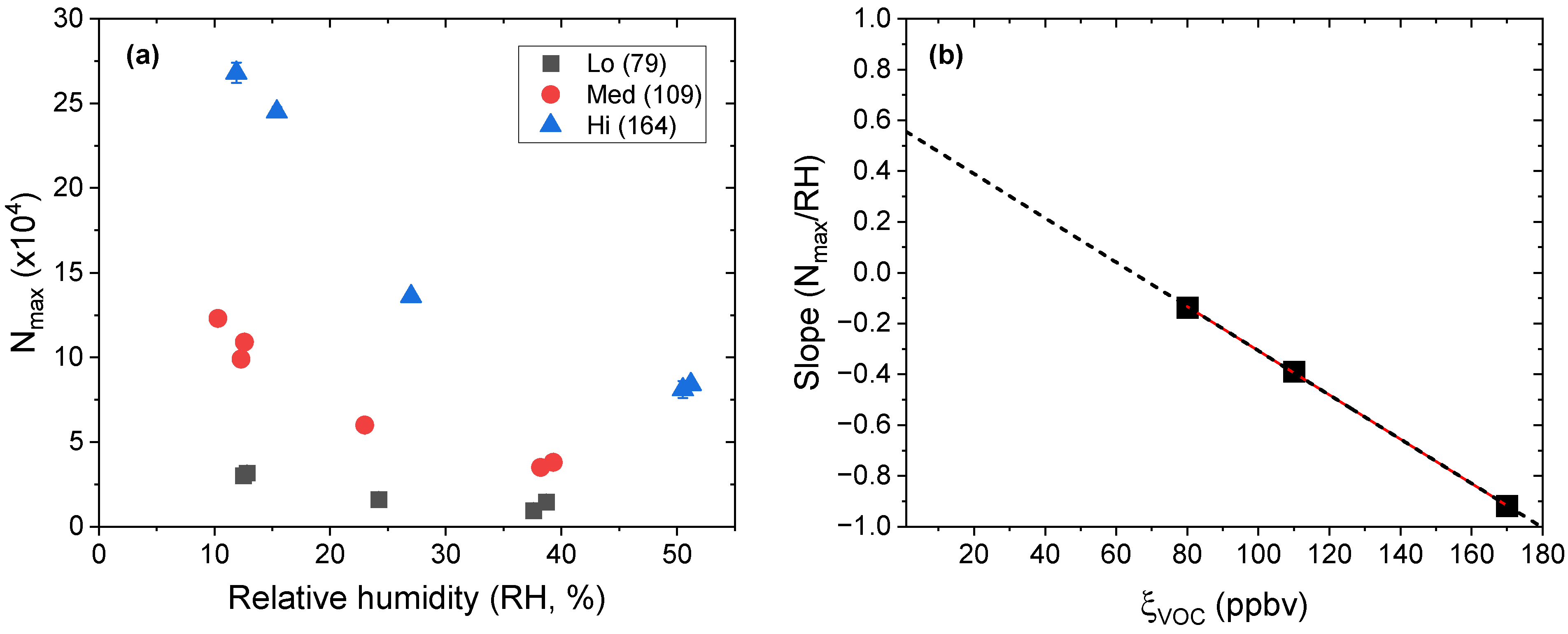 Atmosphere 14 00173 g005