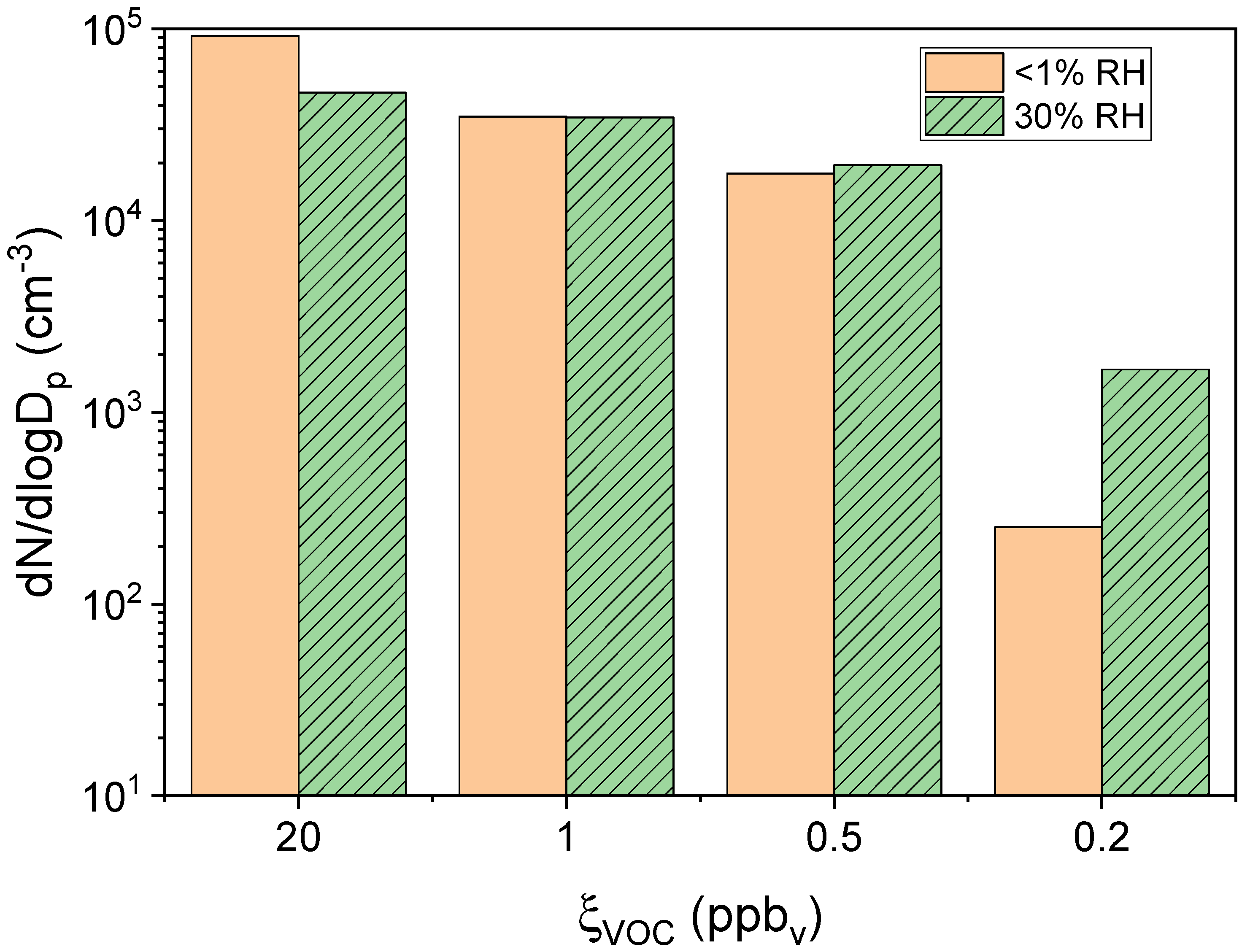 Atmosphere 14 00173 g006