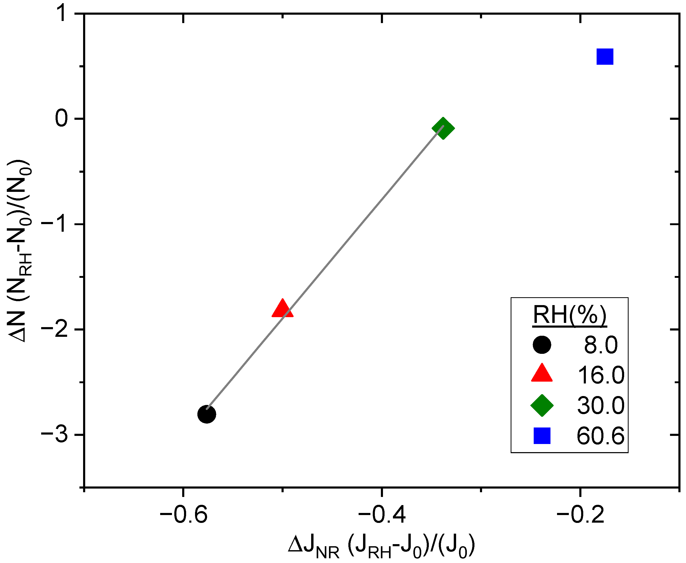 Atmosphere 14 00173 g008