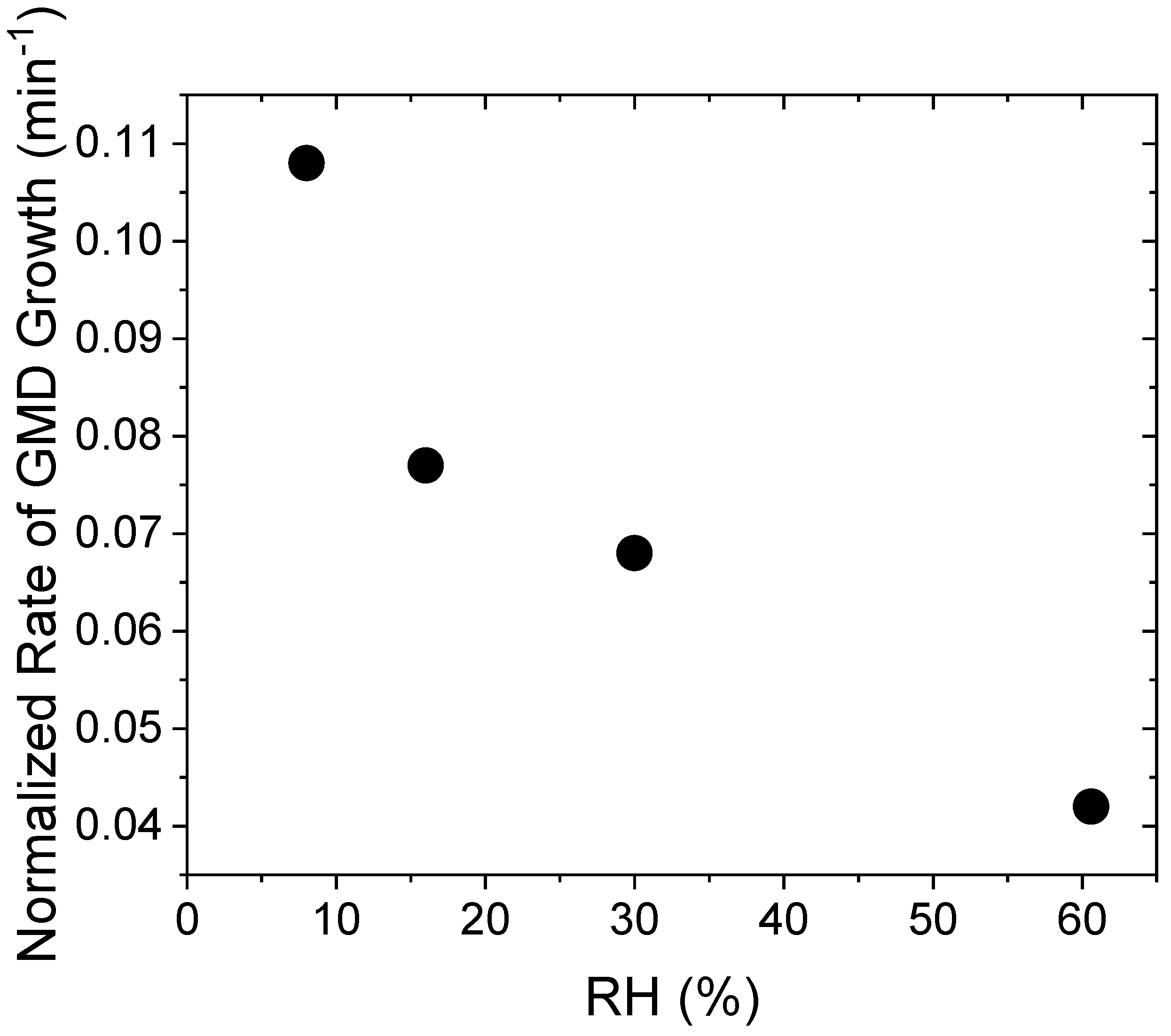 Atmosphere 14 00173 g009