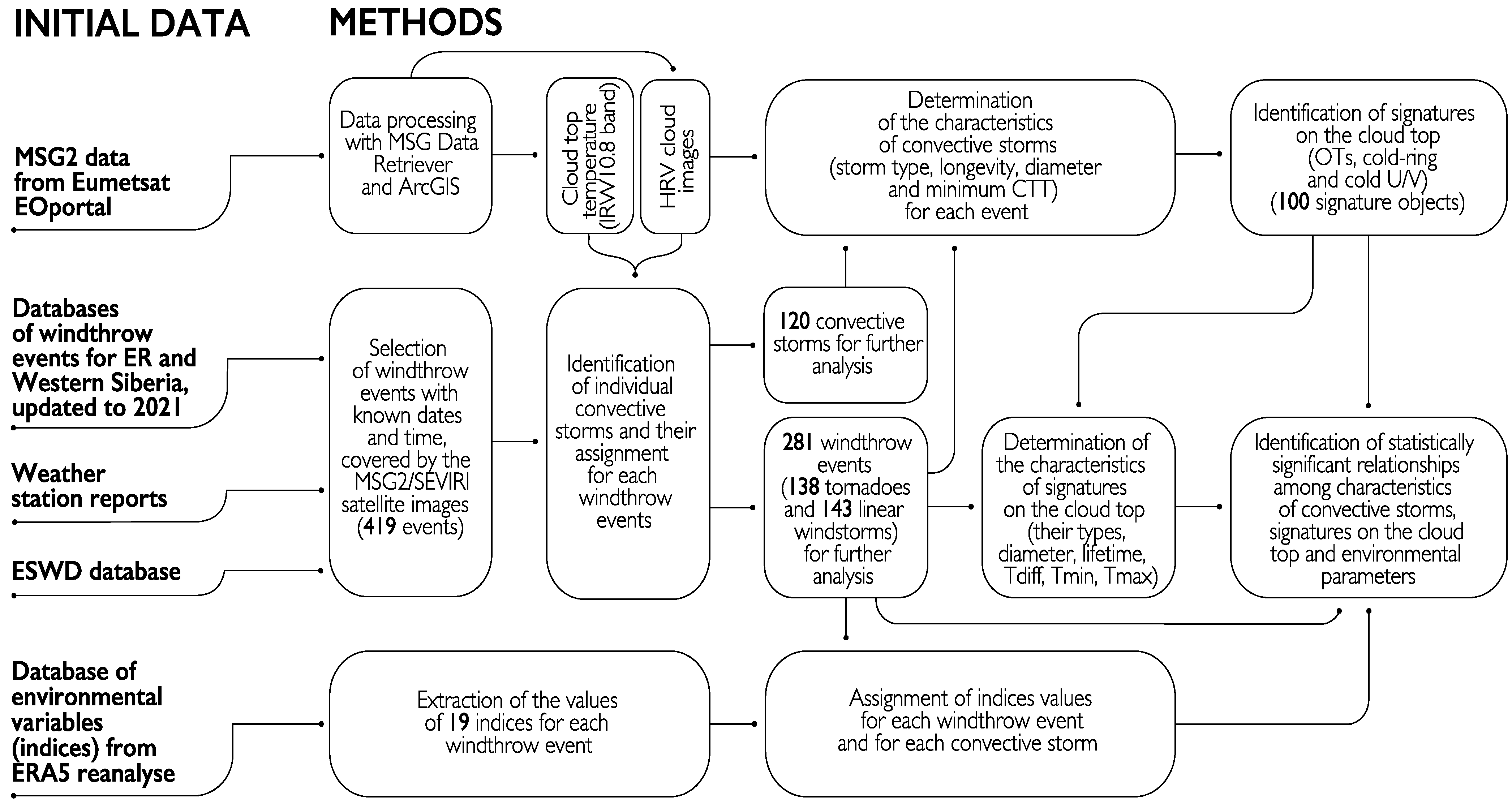 Atmosphere 14 00174 g004