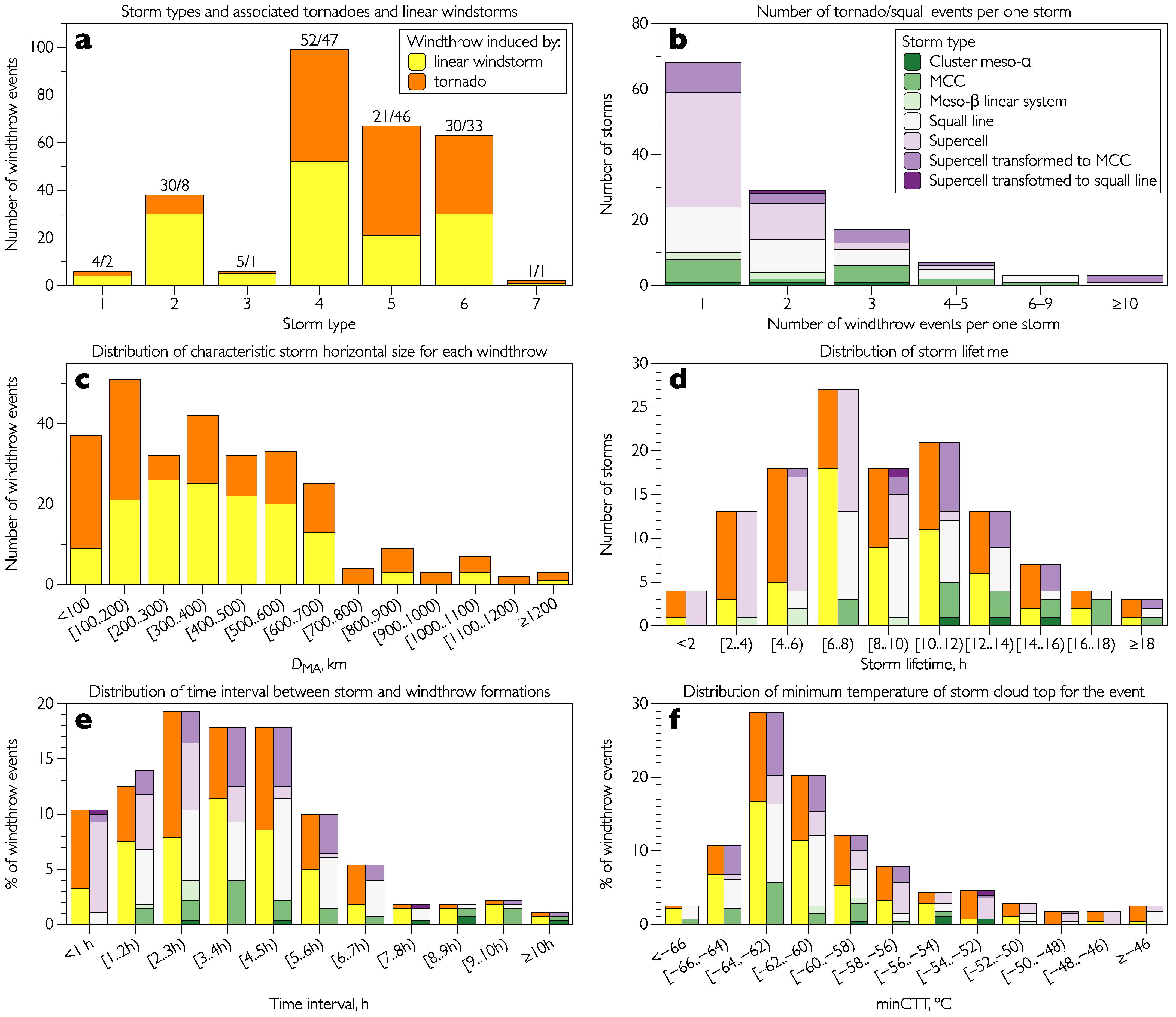Atmosphere 14 00174 g005