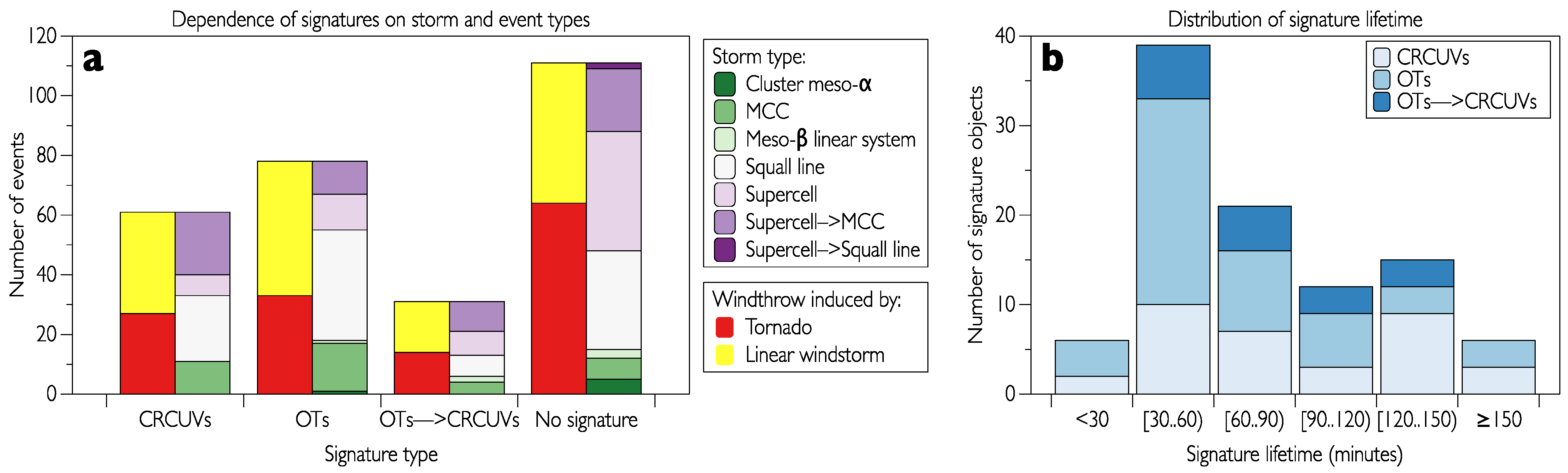 Atmosphere 14 00174 g006