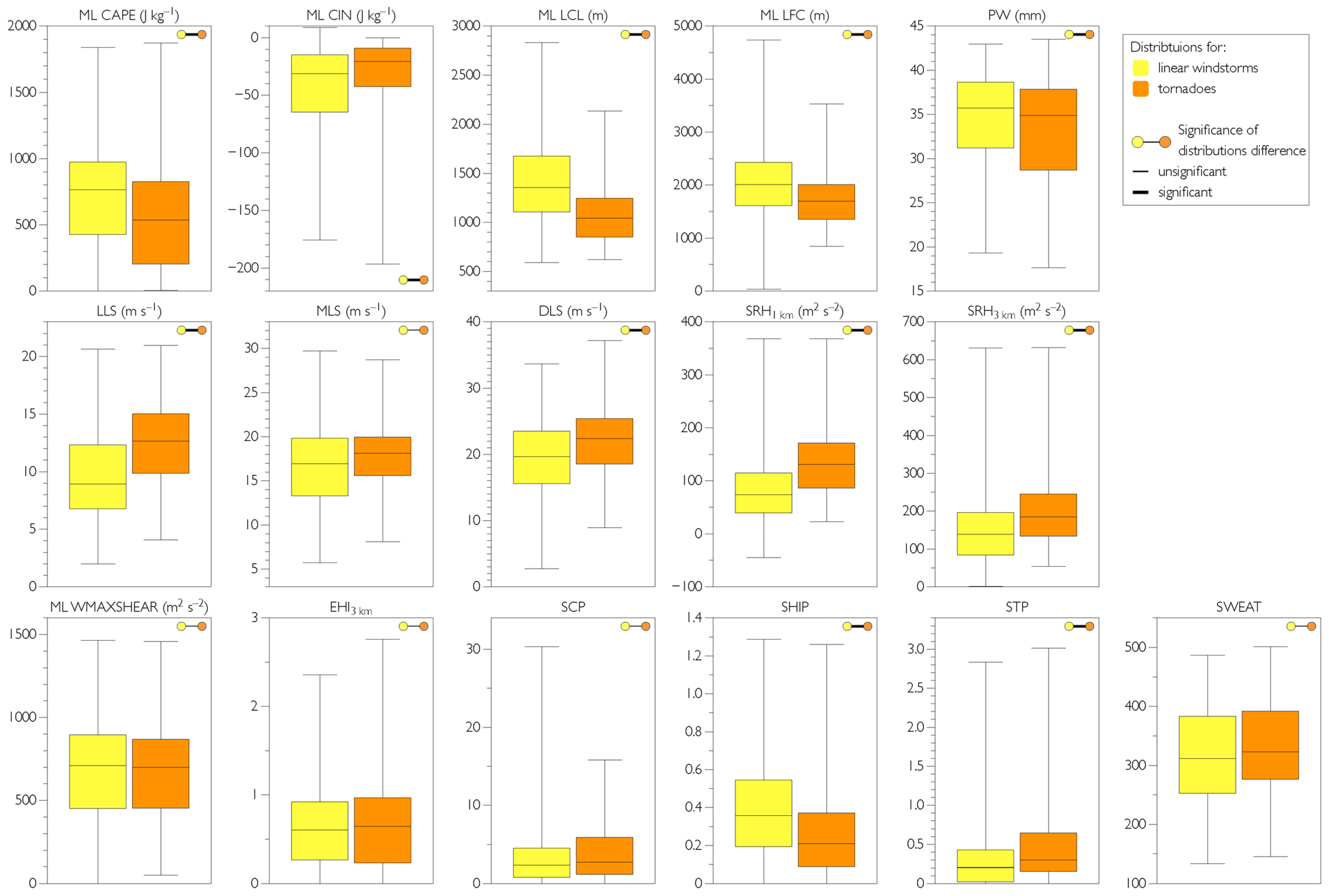 Atmosphere 14 00174 g007