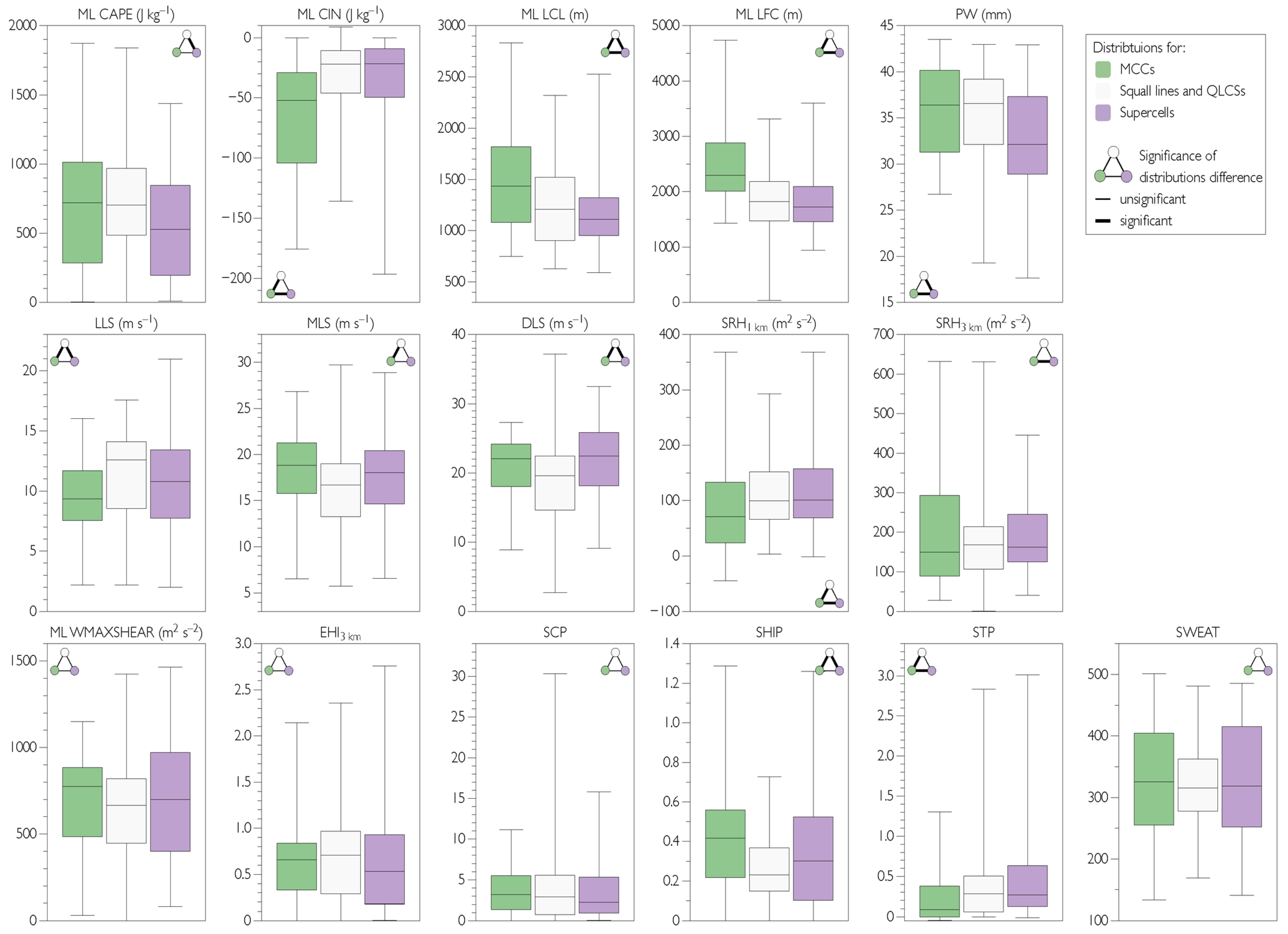 Atmosphere 14 00174 g008