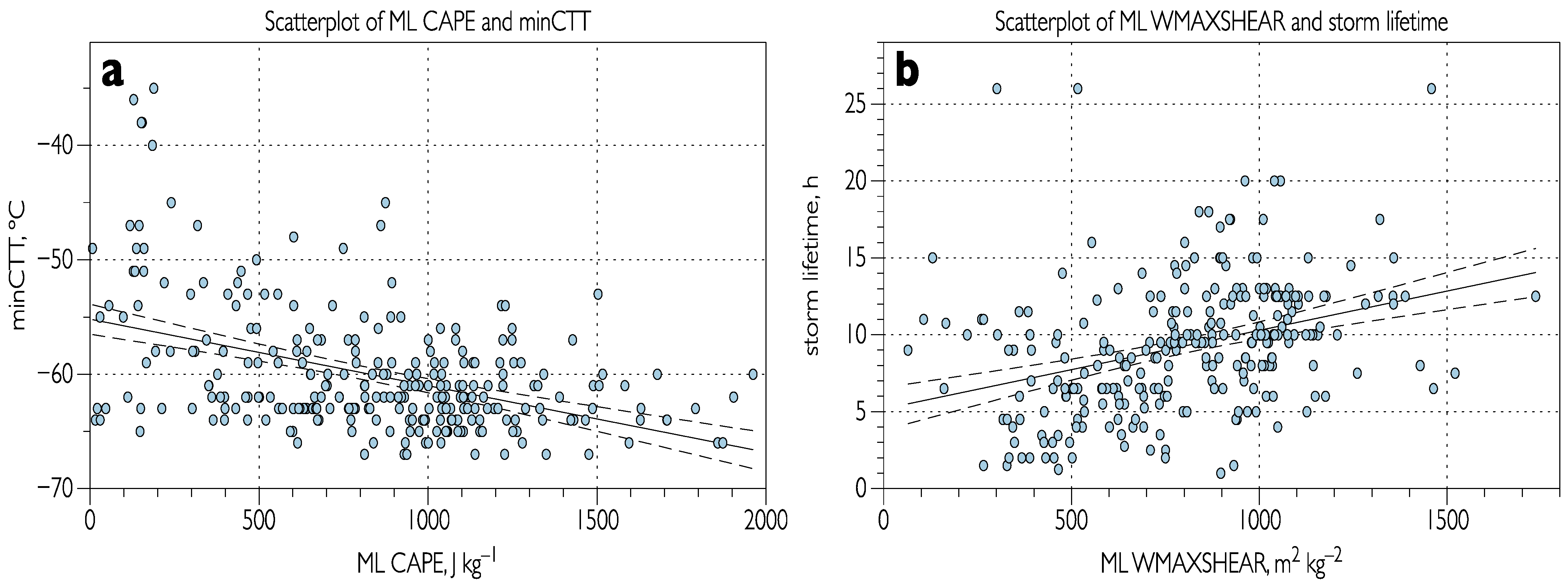 Atmosphere 14 00174 g009