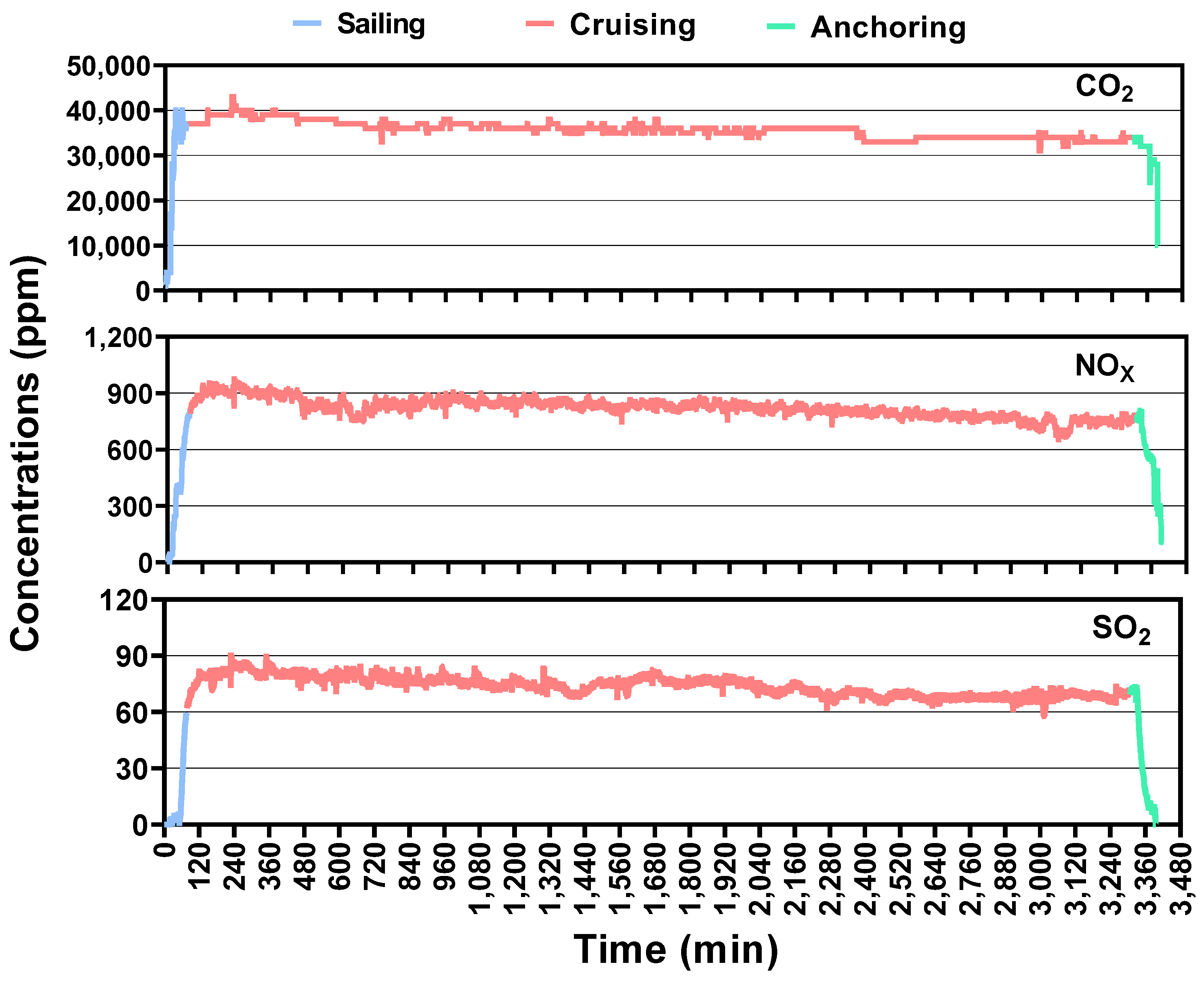Atmosphere 14 00175 g003
