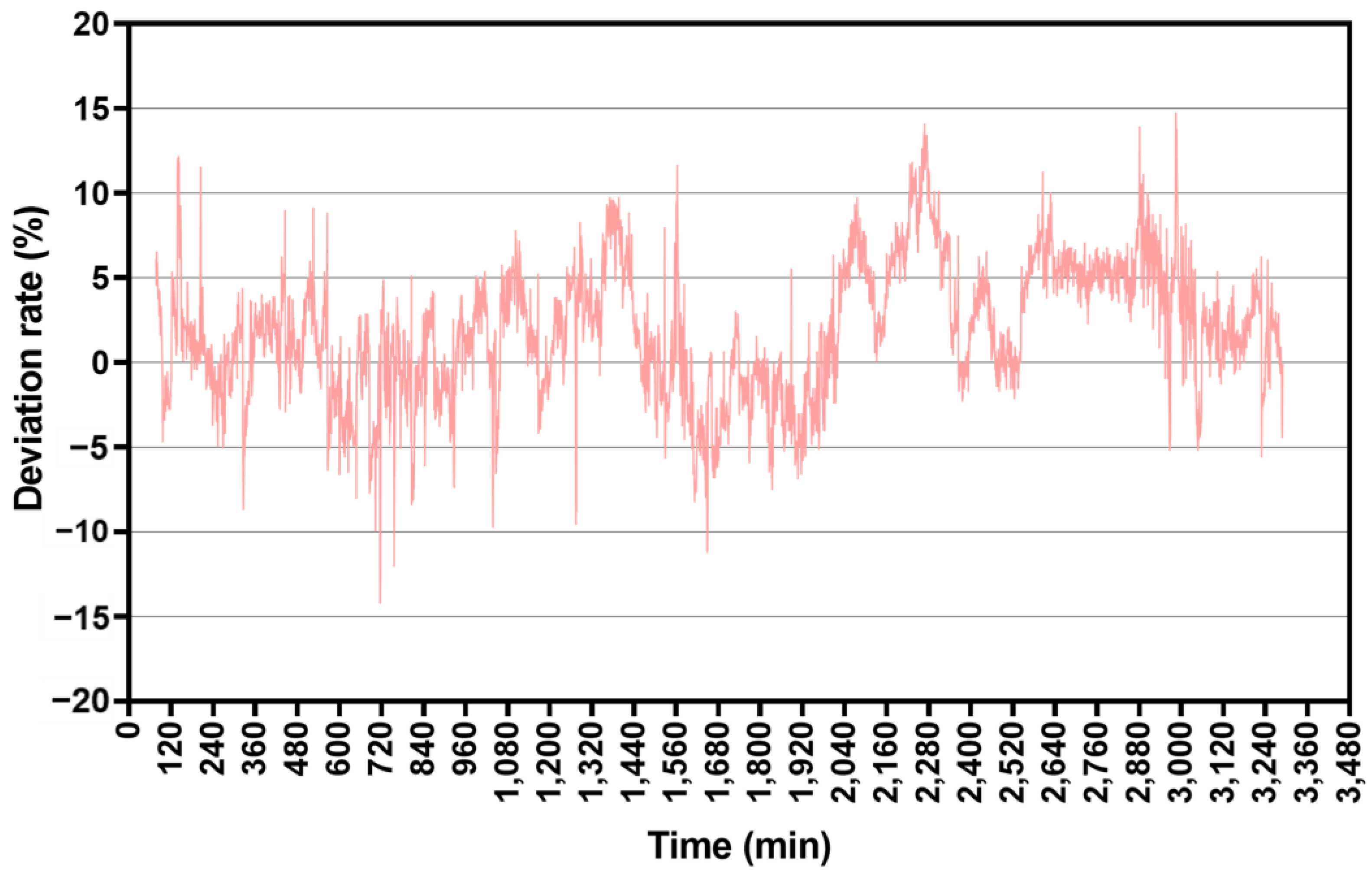 Atmosphere 14 00175 g006