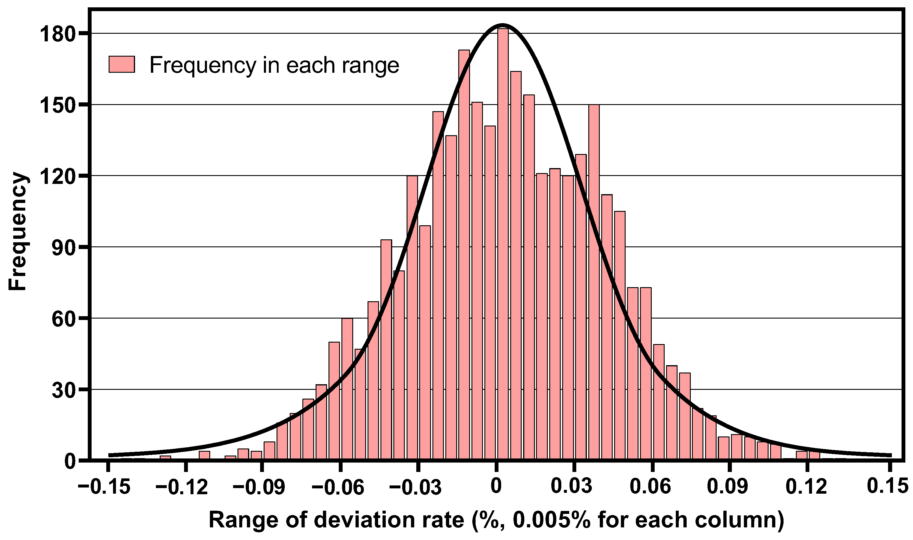 Atmosphere 14 00175 g007