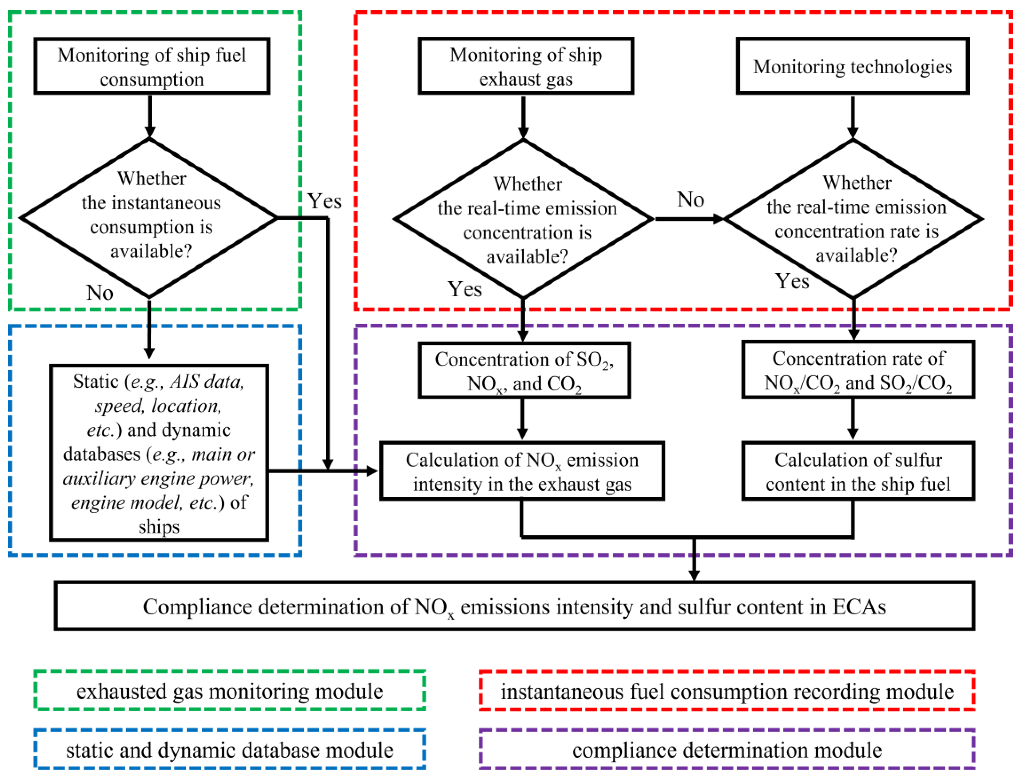 Atmosphere 14 00175 g008