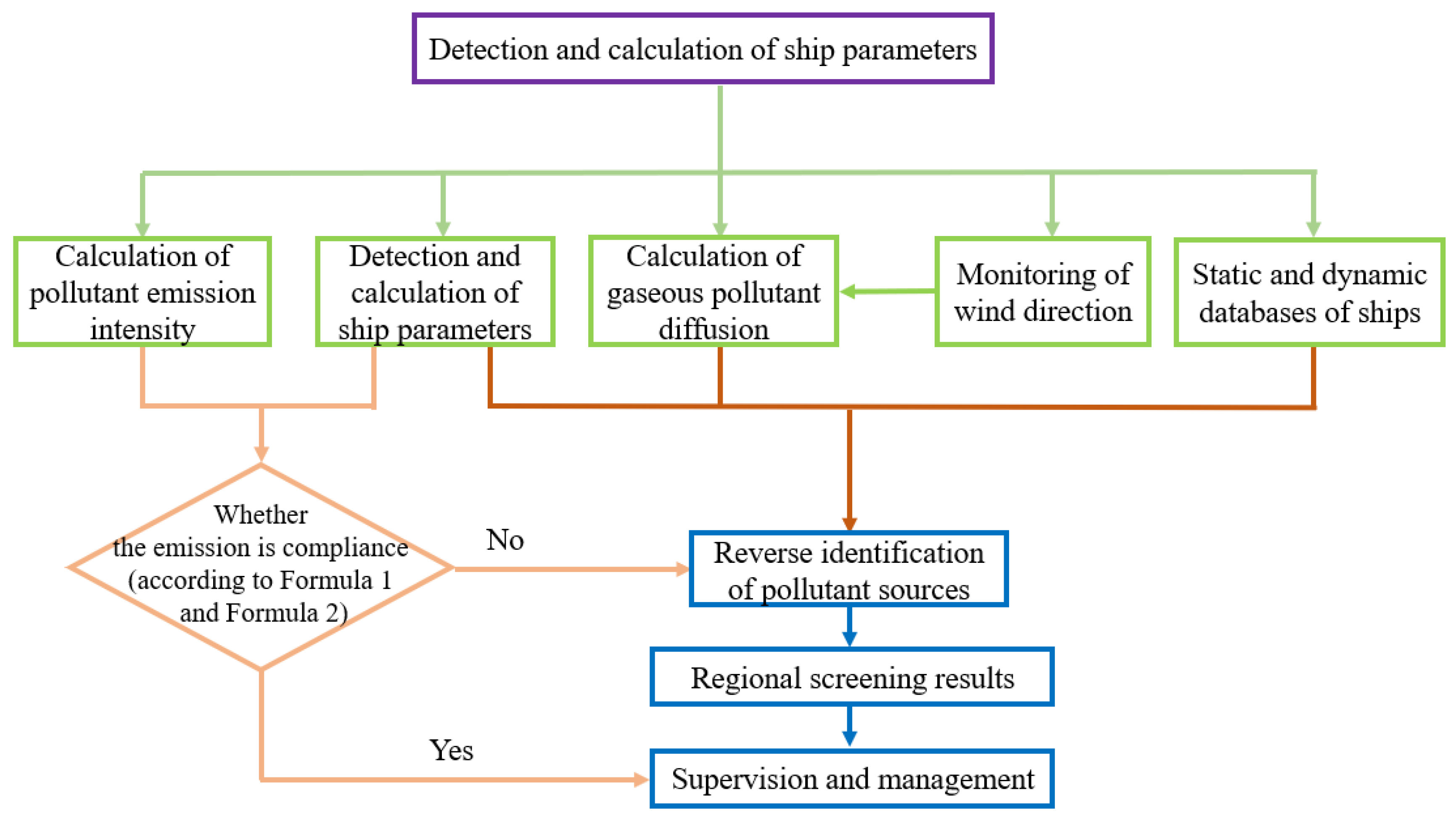 Atmosphere 14 00175 g009