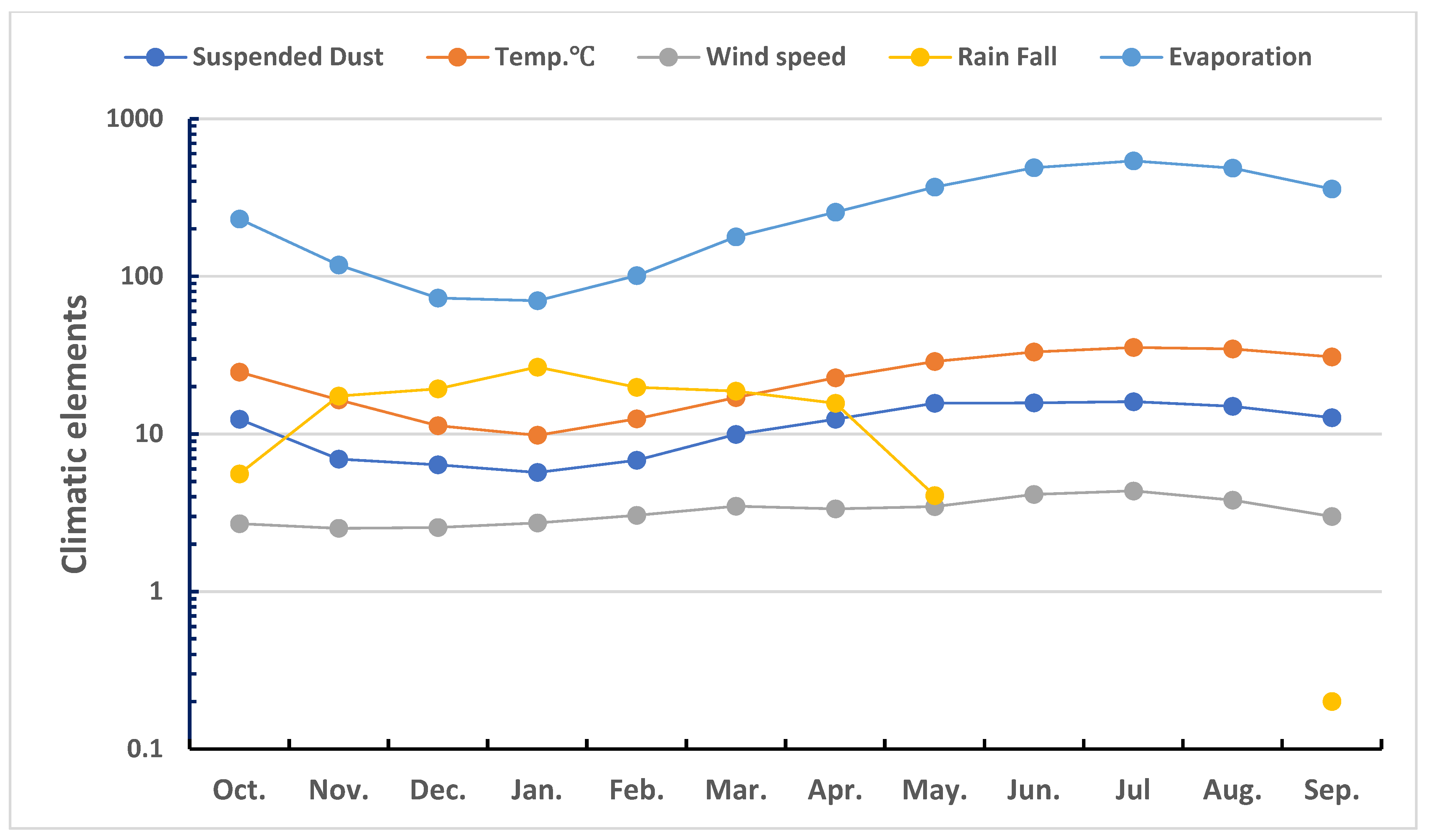 Atmosphere 14 00180 g008