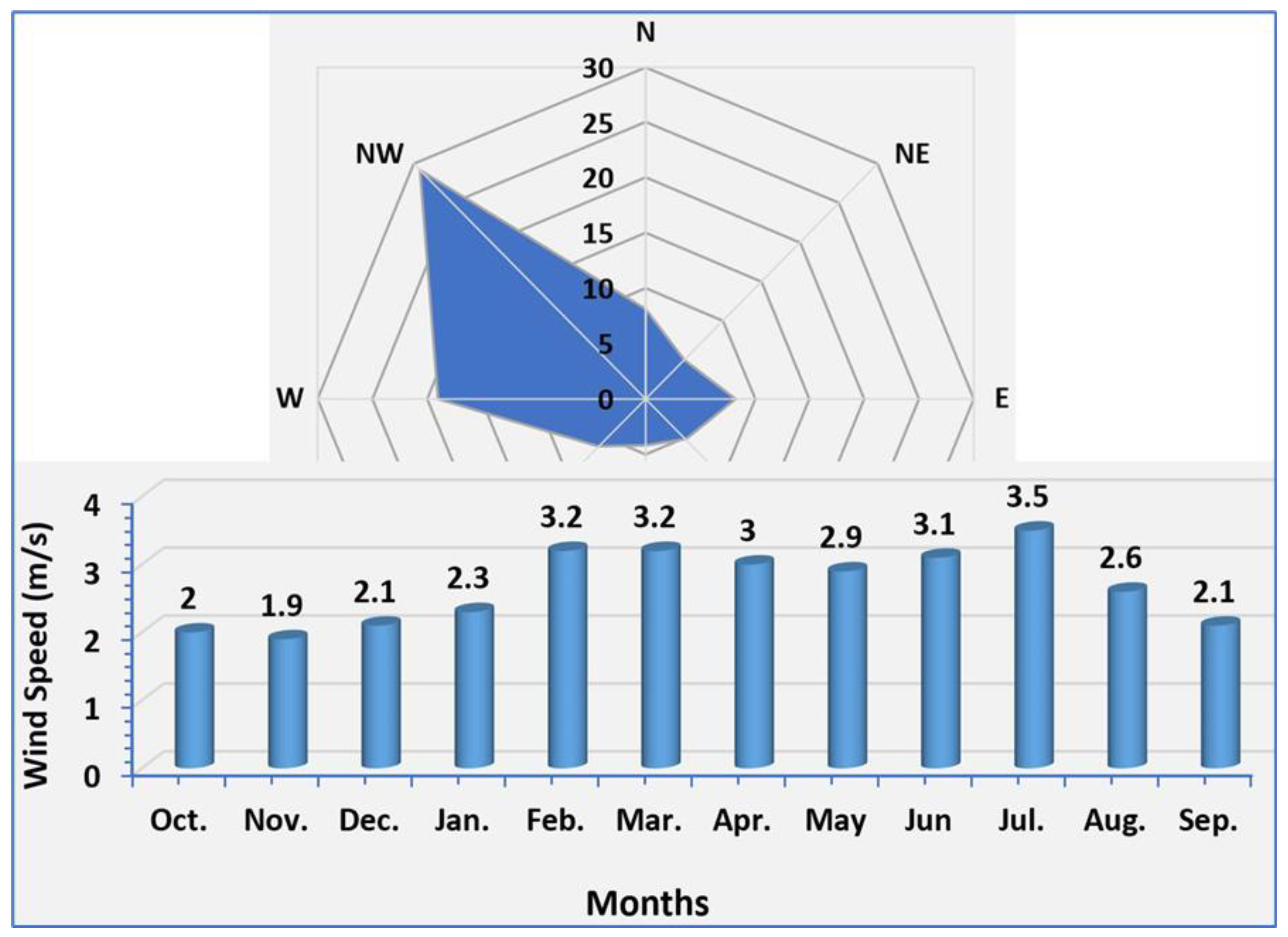 Atmosphere 14 00180 g009