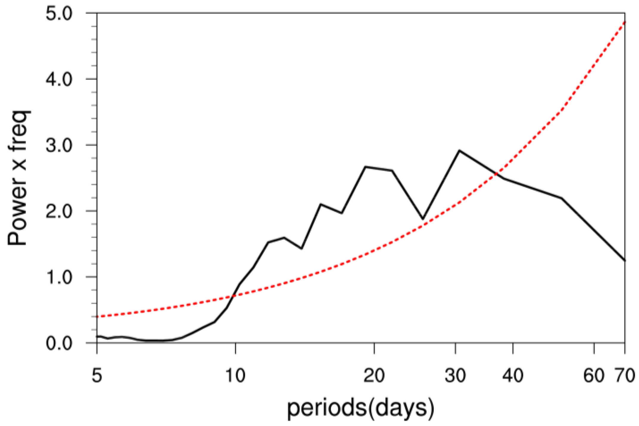 Atmosphere 14 00185 g002