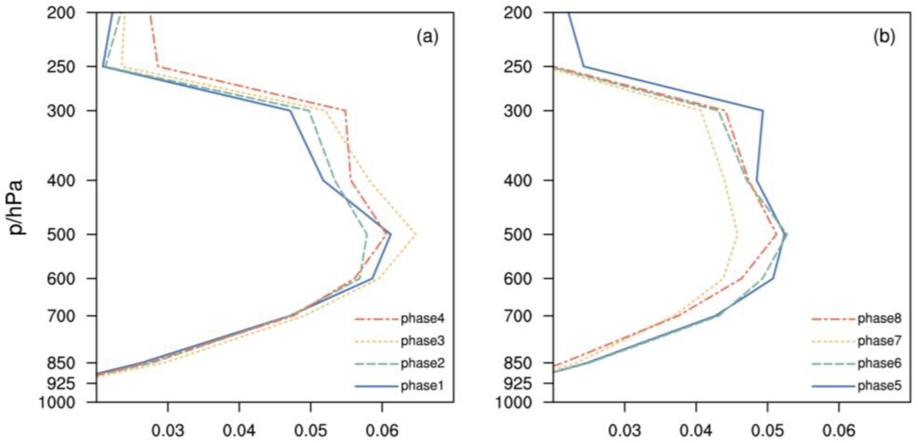 Atmosphere 14 00185 g004