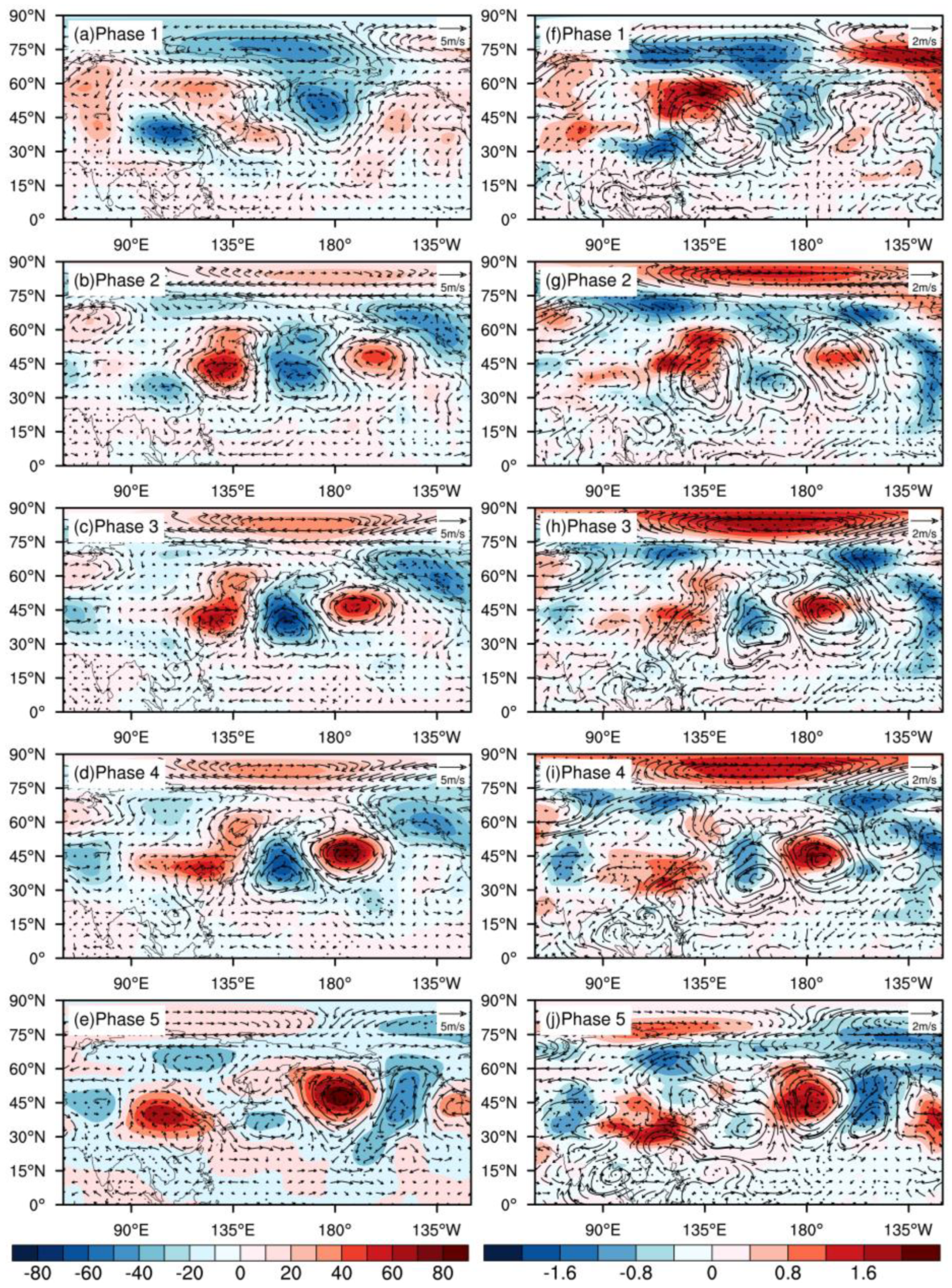 Atmosphere 14 00185 g008