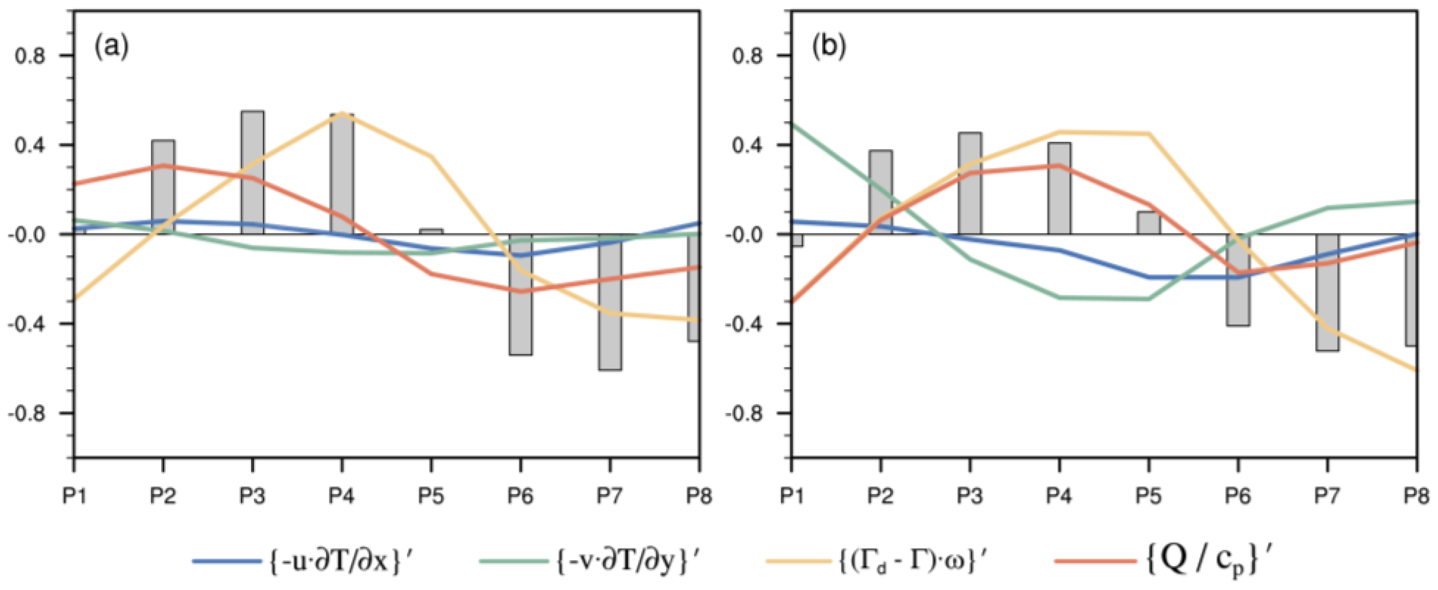 Atmosphere 14 00185 g010