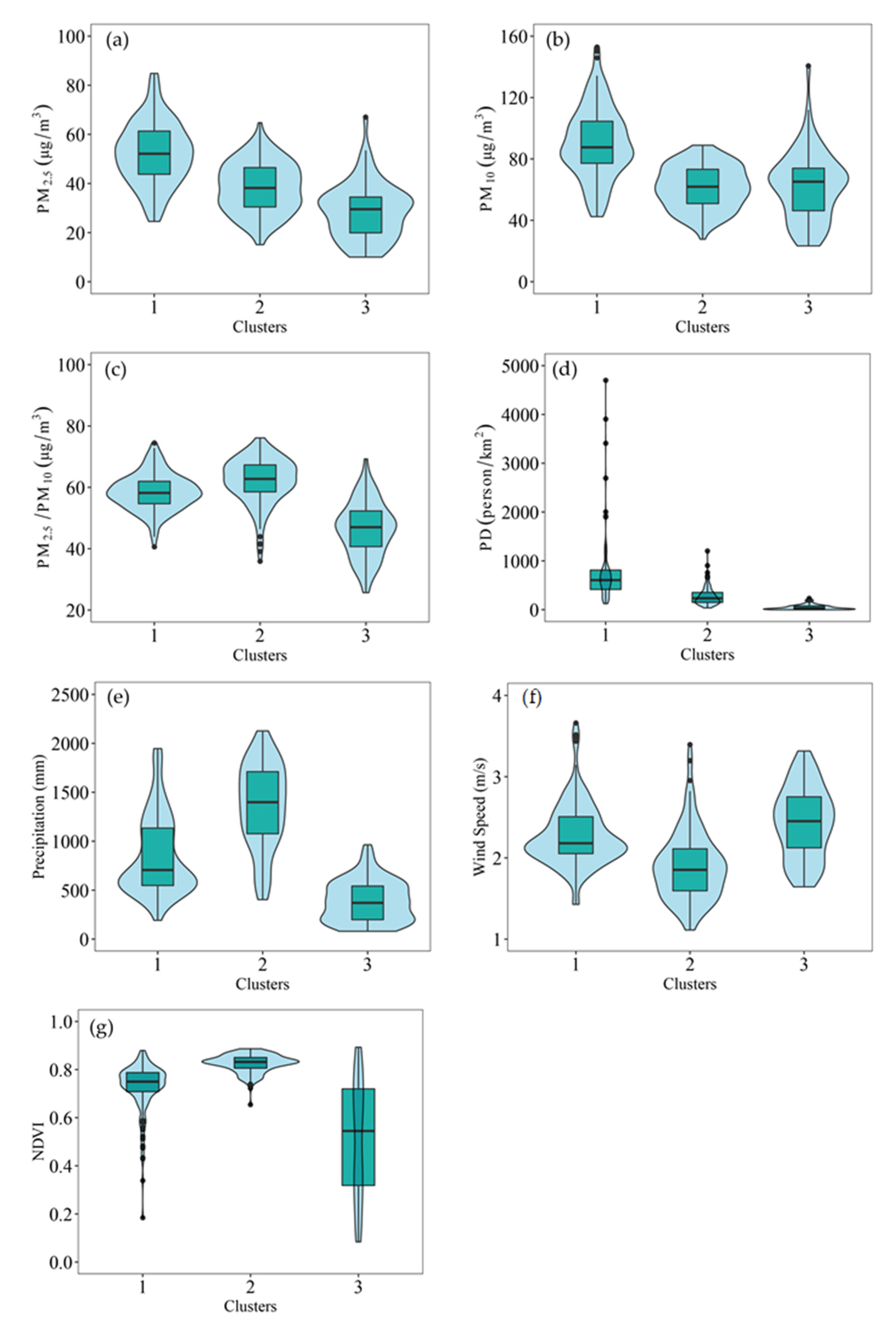 Atmosphere 14 00186 g003