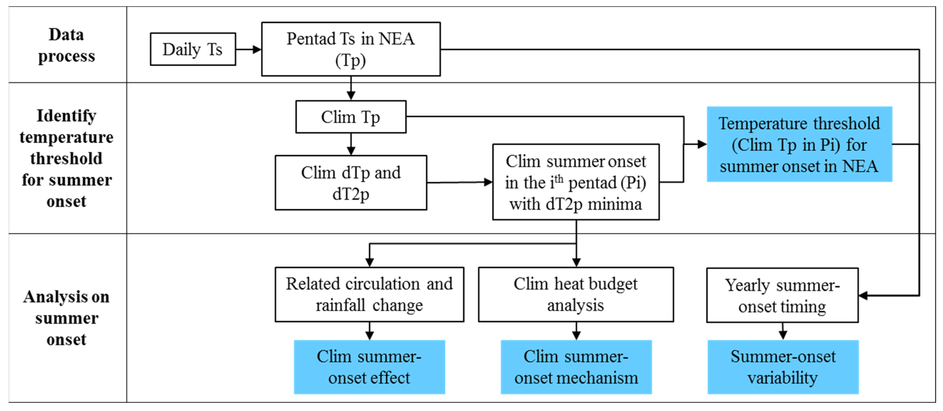 Atmosphere 14 00187 g002
