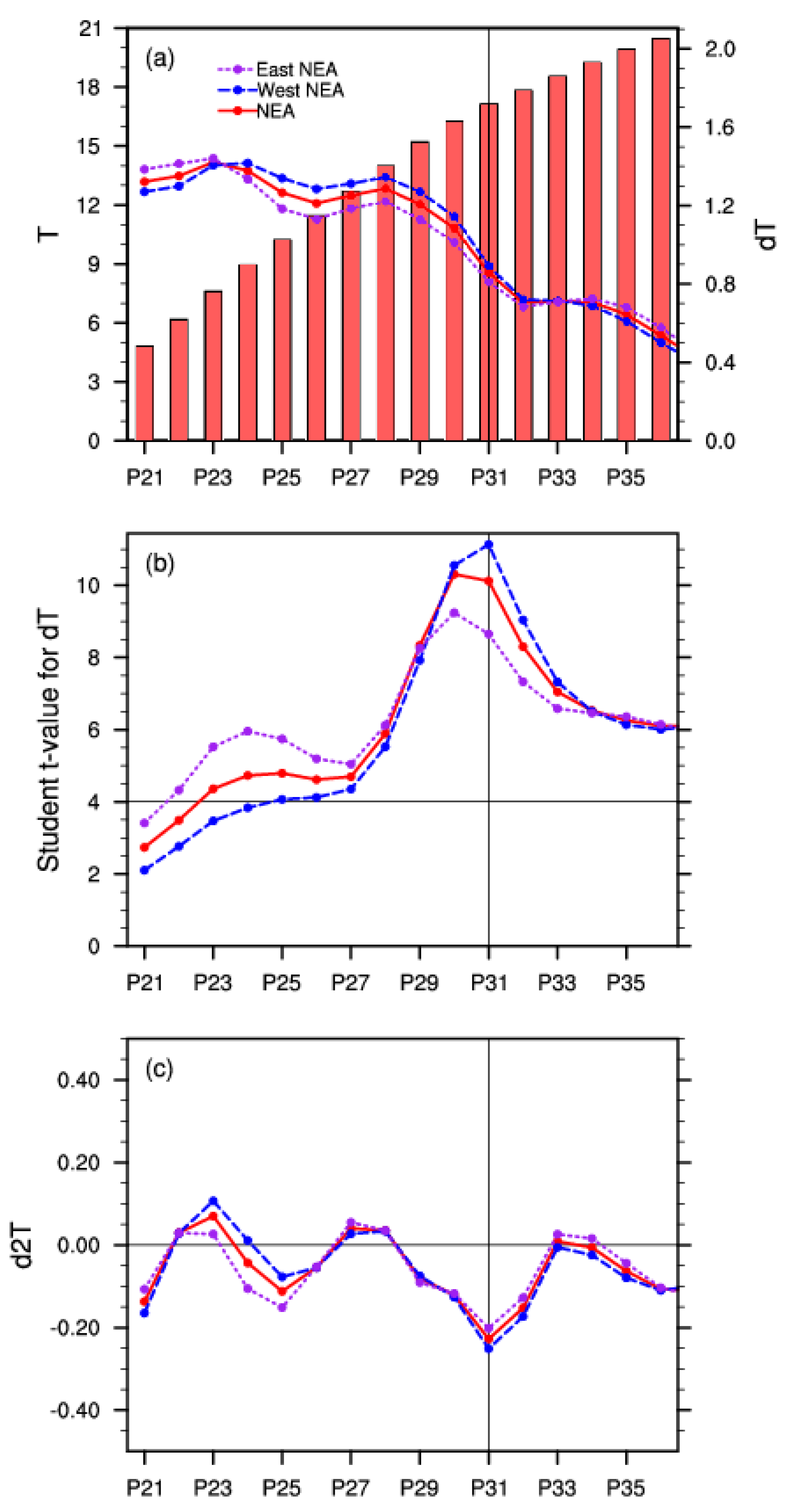 Atmosphere 14 00187 g004
