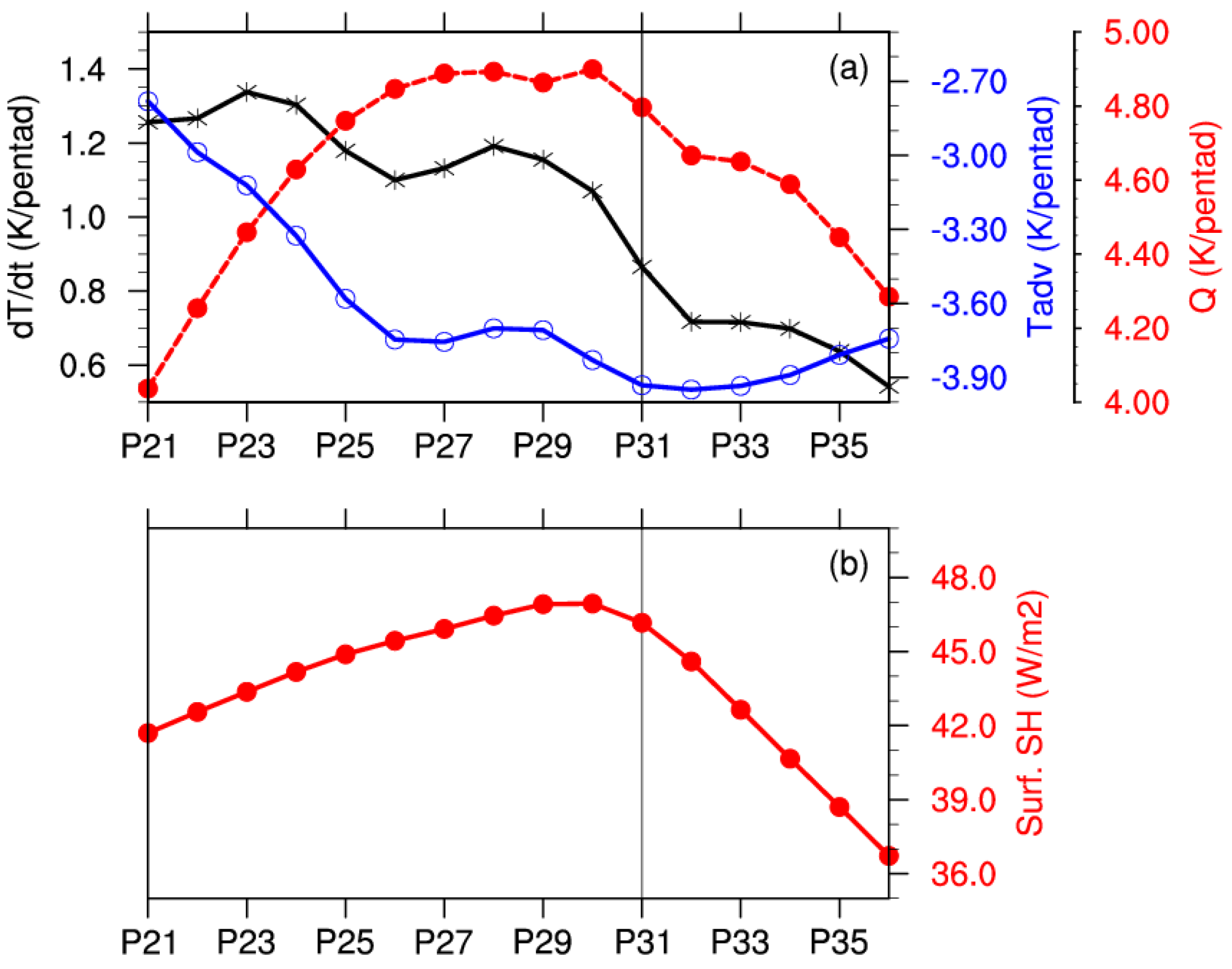 Atmosphere 14 00187 g006