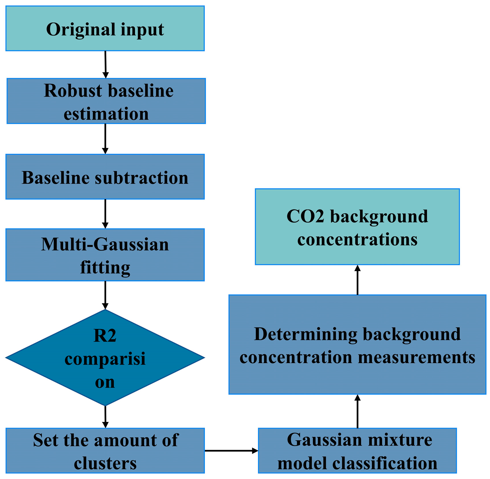 Atmosphere 14 00200 g001
