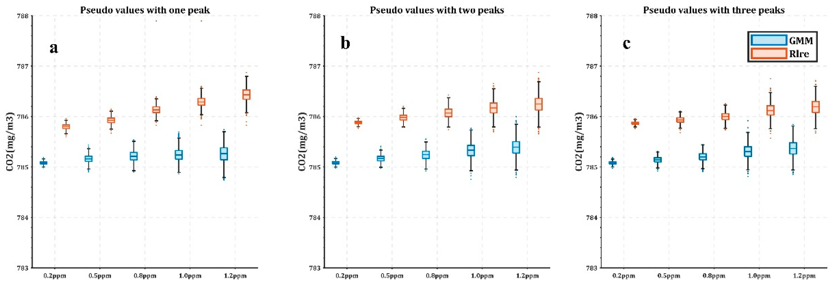 Atmosphere 14 00200 g004