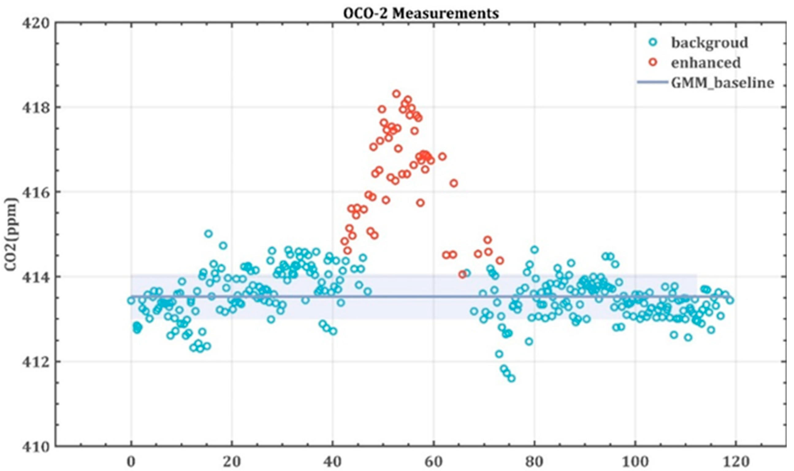 Atmosphere 14 00200 g006