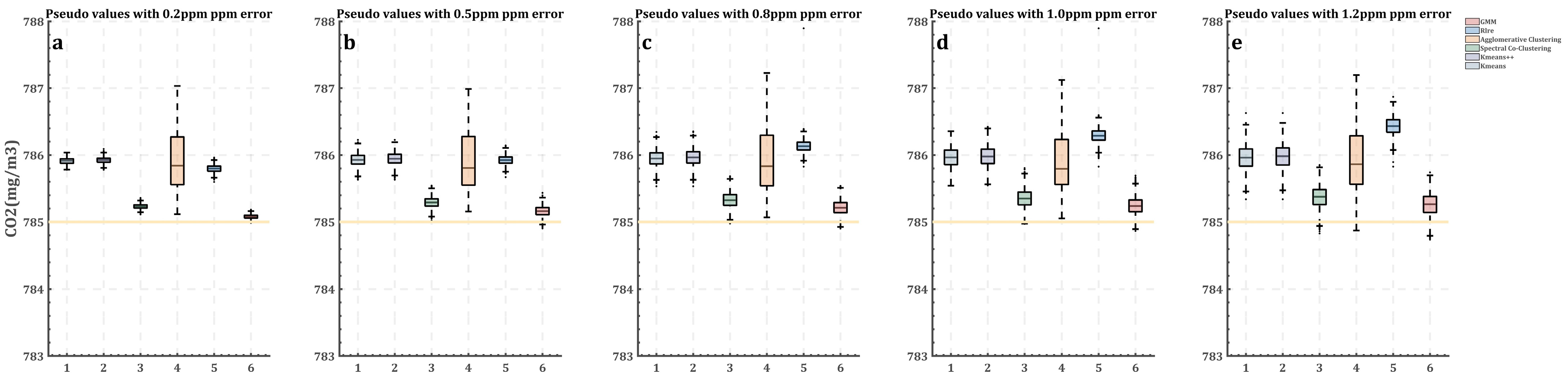 Atmosphere 14 00200 g009