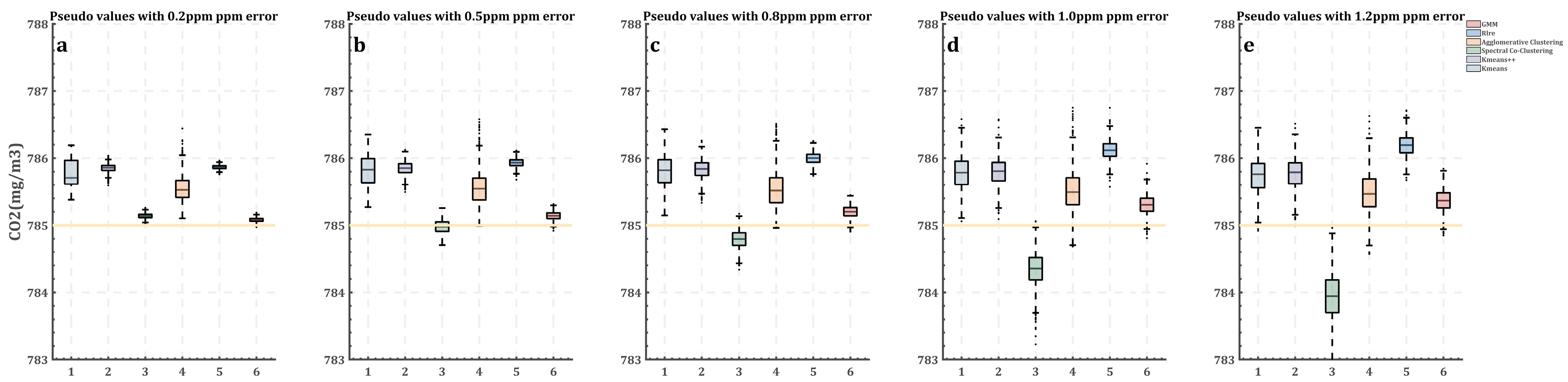 Atmosphere 14 00200 g011