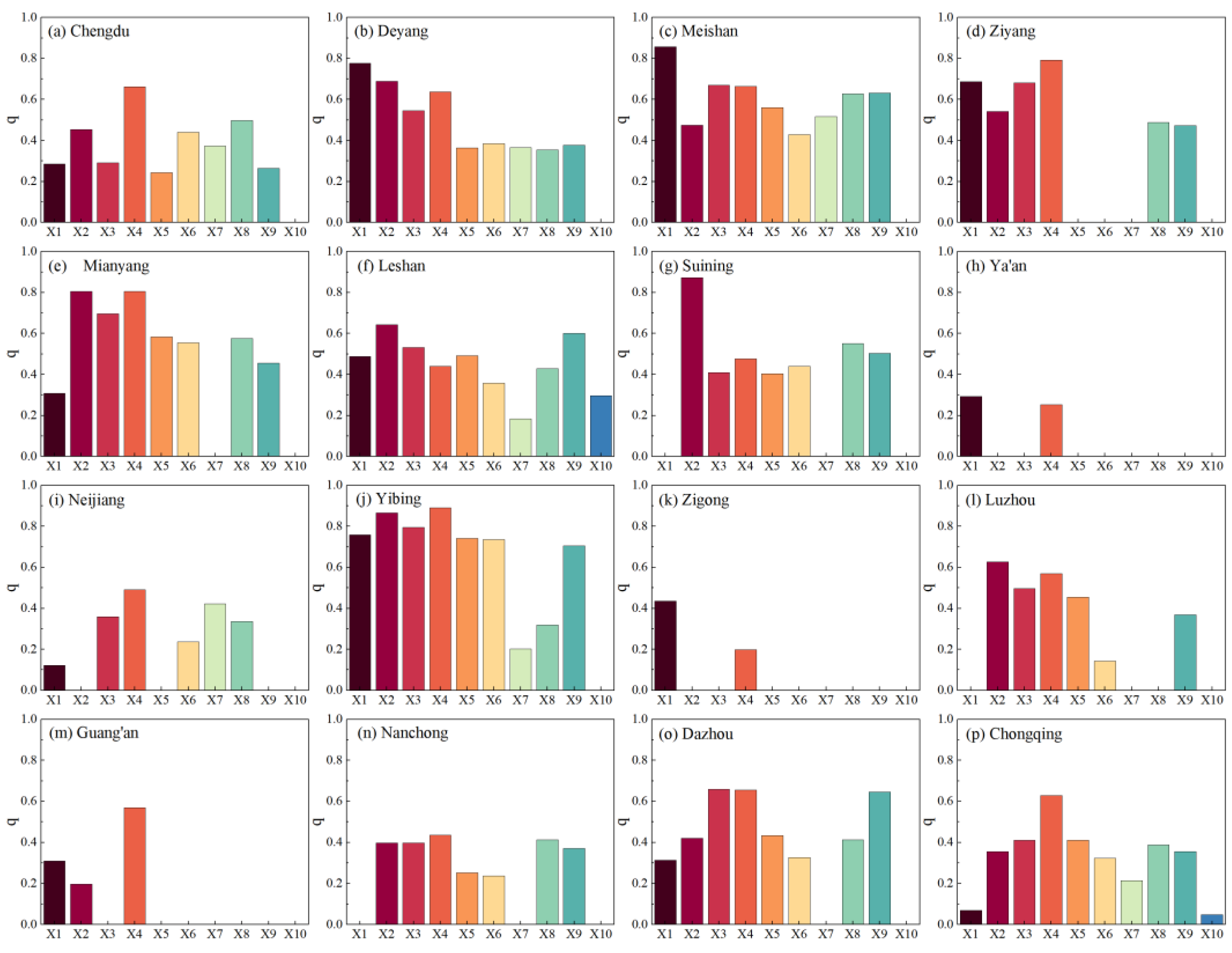 Atmosphere 14 00216 g006