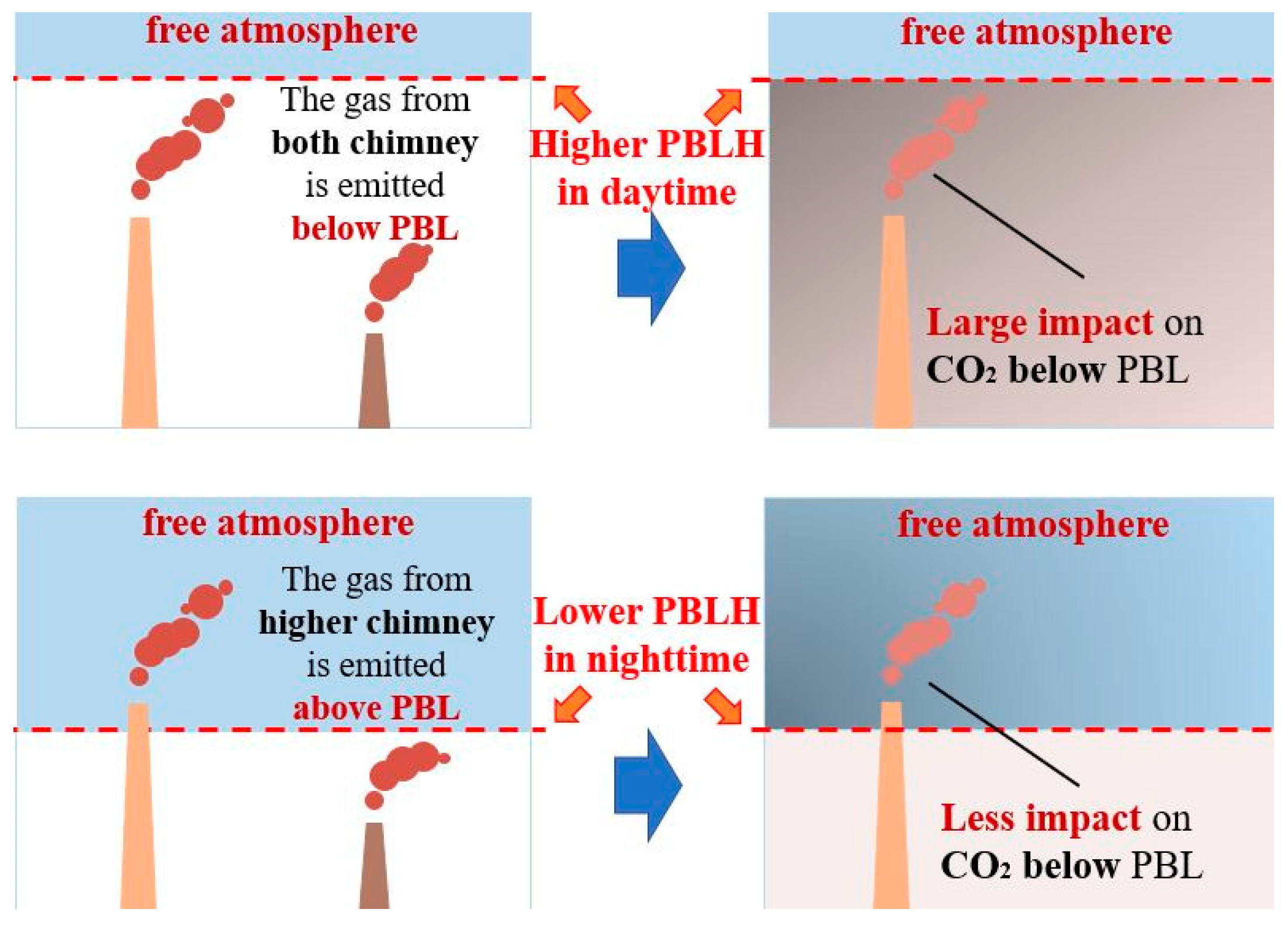 Atmosphere 14 00223 g002