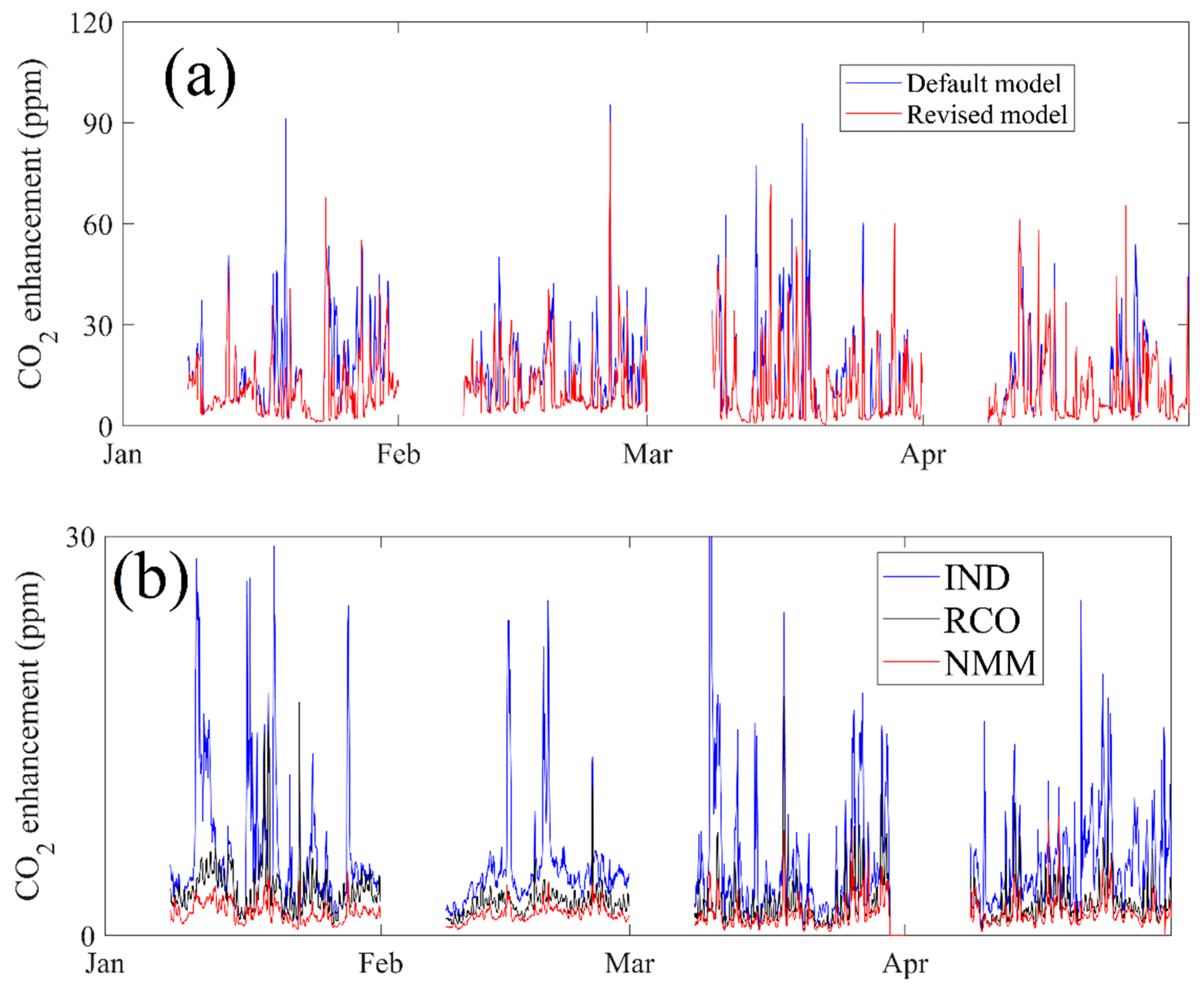 Atmosphere 14 00223 g005