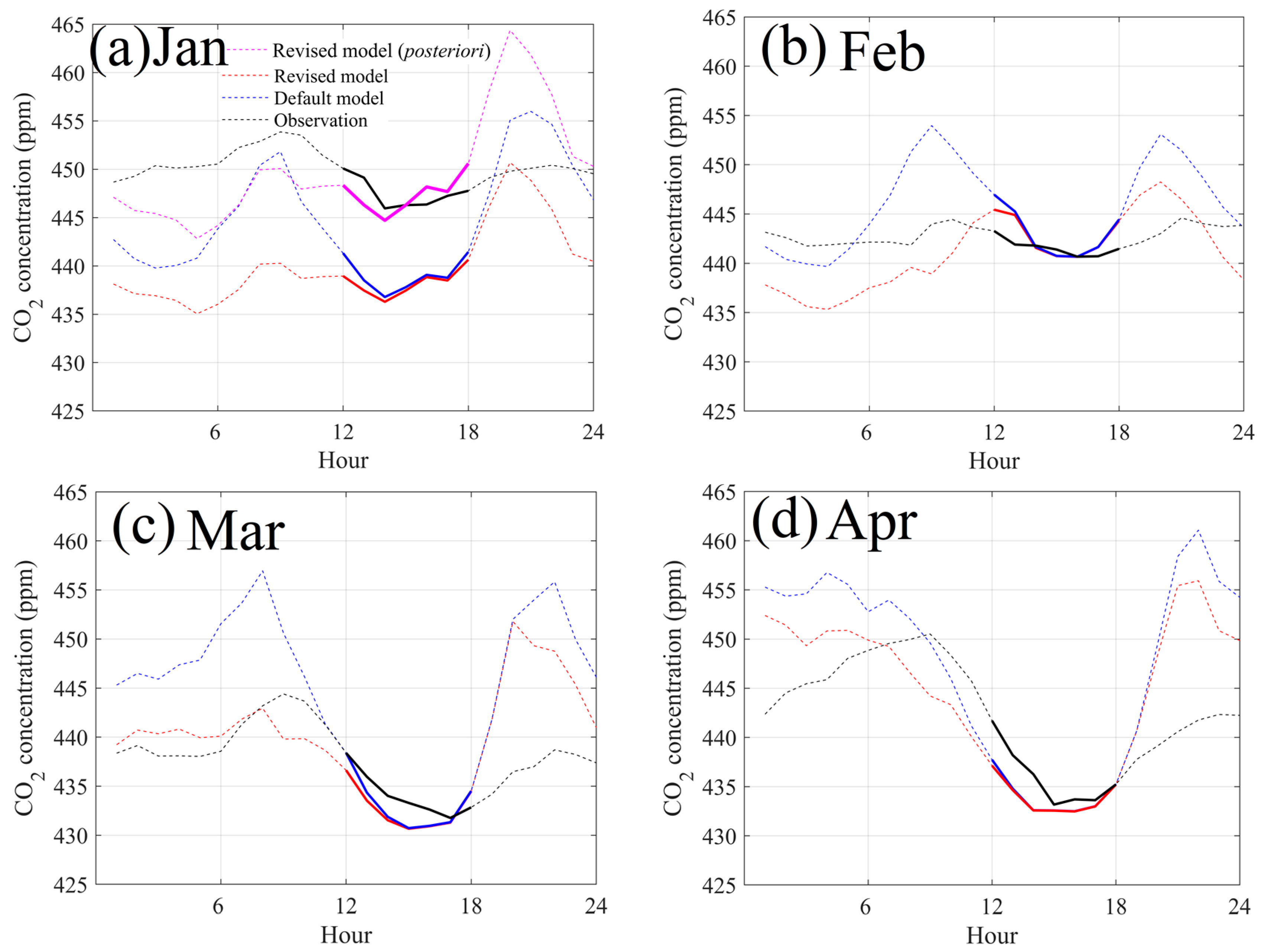 Atmosphere 14 00223 g006