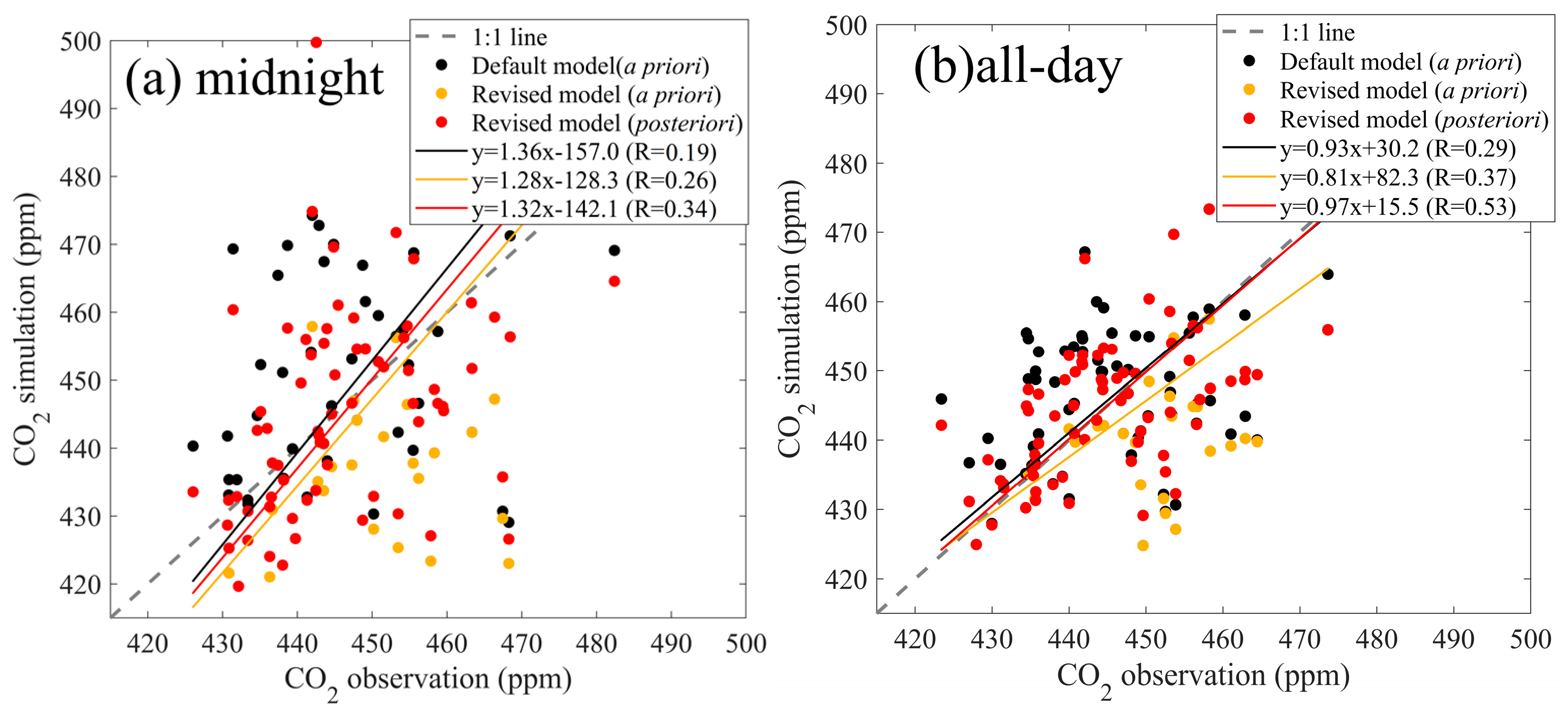 Atmosphere 14 00223 g008