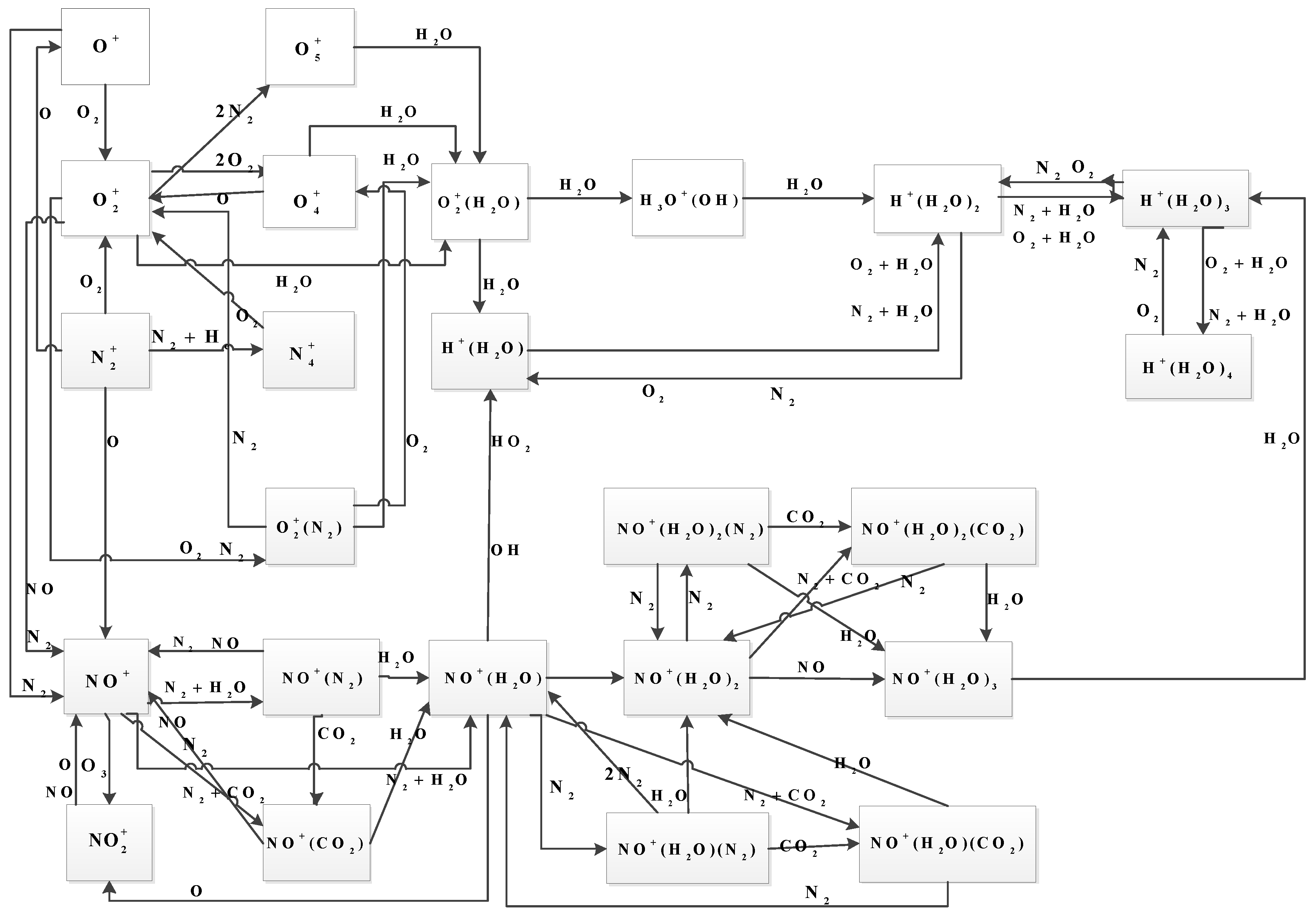 Atmosphere 14 00235 g001 Atmosphere 14 00235 g001