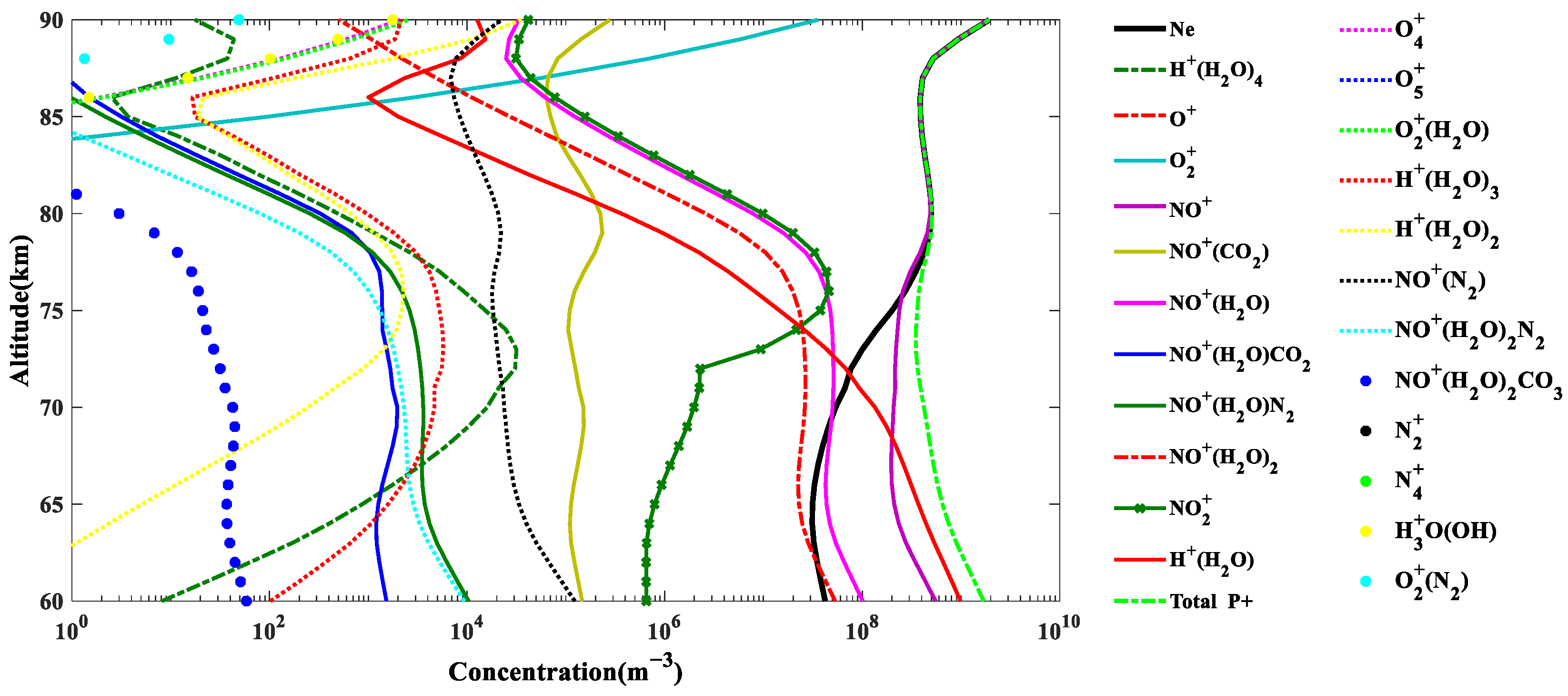 Atmosphere 14 00235 g003 Atmosphere 14 00235 g003