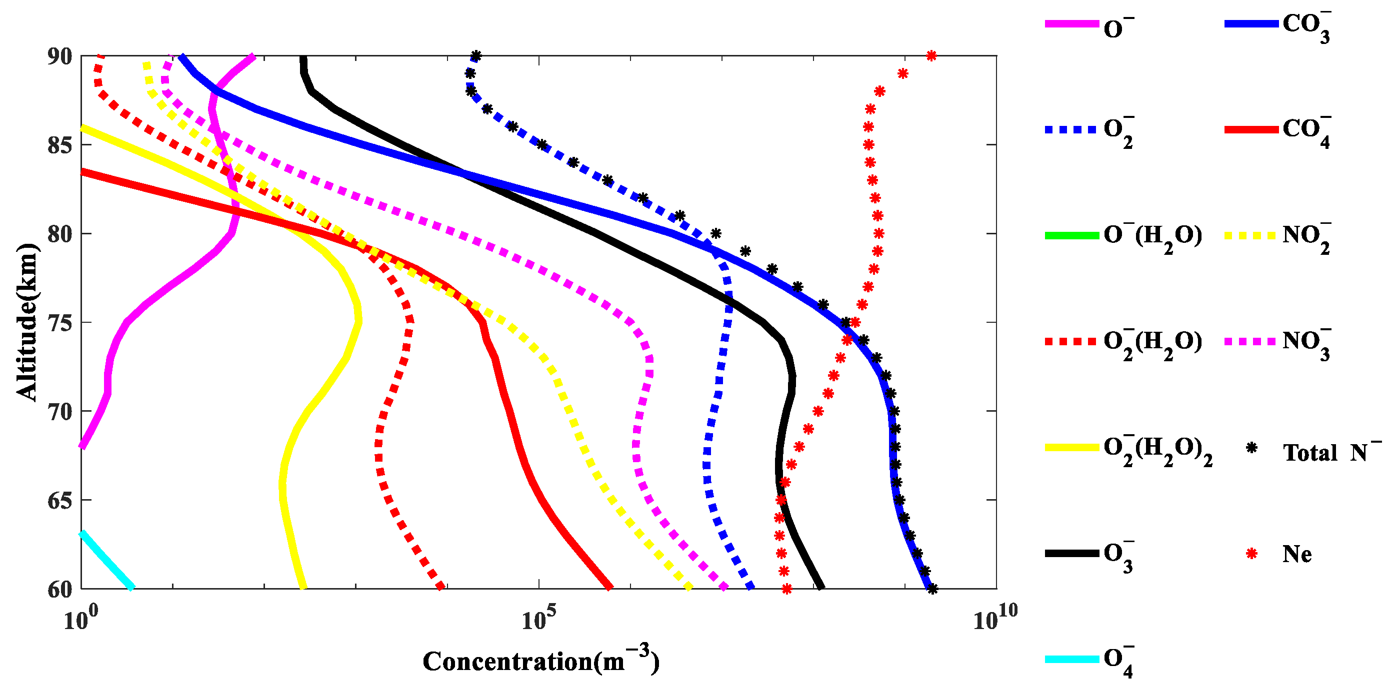 Atmosphere 14 00235 g004 Atmosphere 14 00235 g004