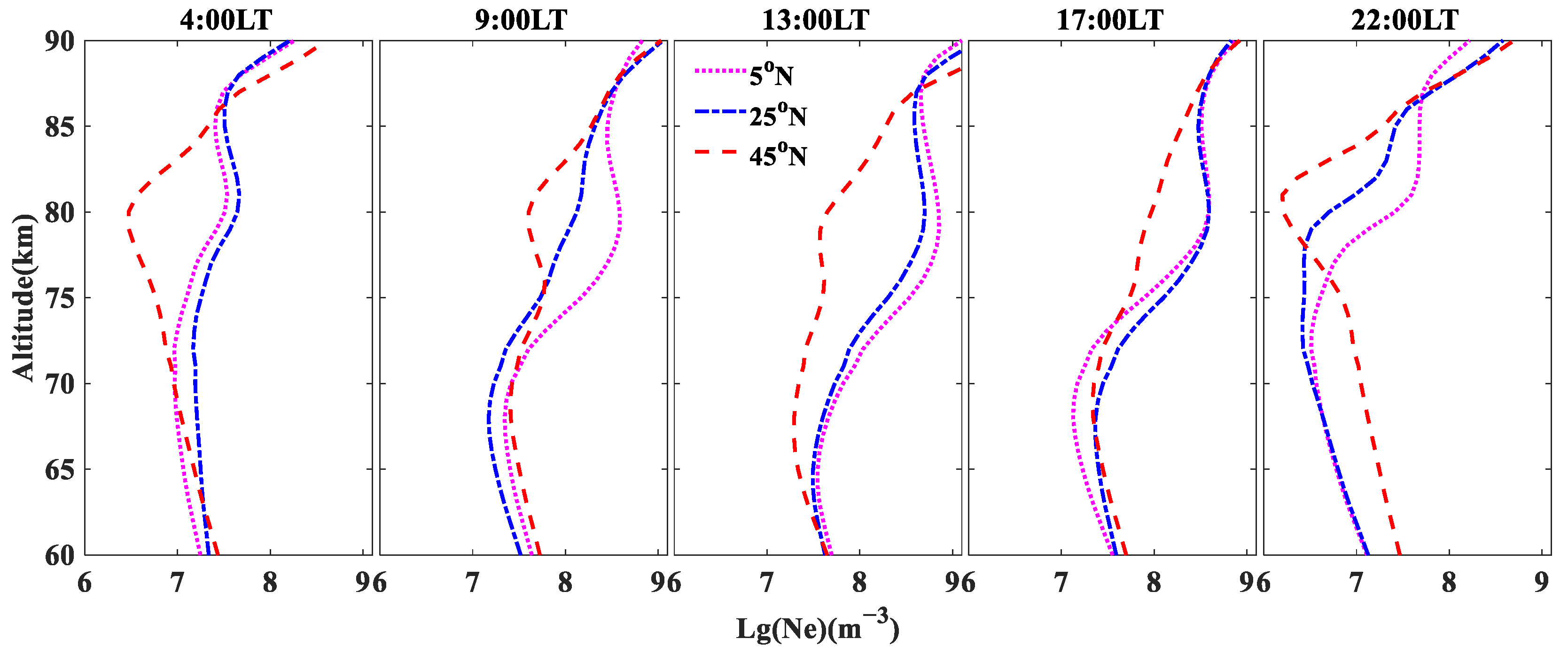 Atmosphere 14 00235 g006 Atmosphere 14 00235 g006