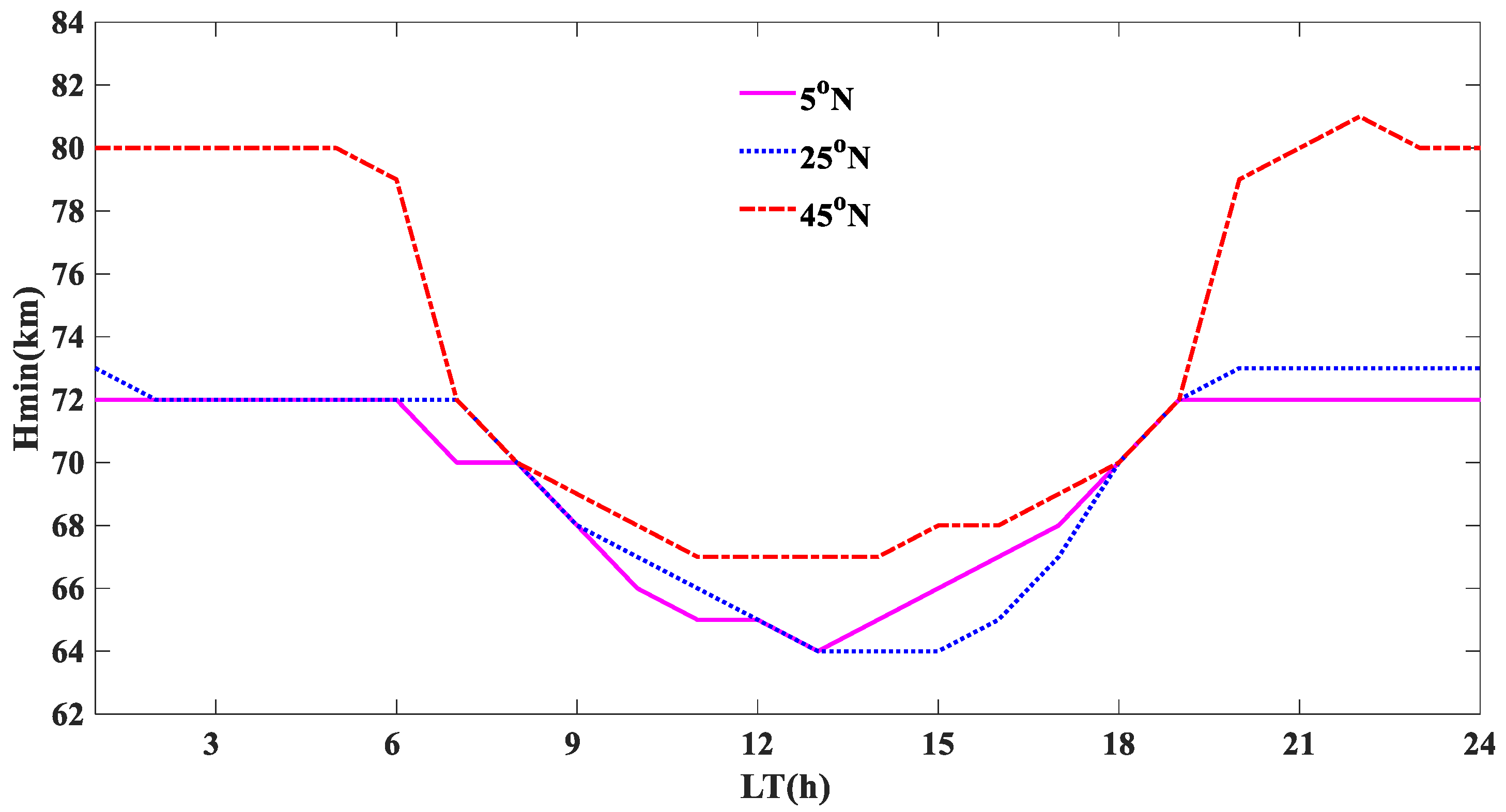 Atmosphere 14 00235 g007 Atmosphere 14 00235 g007