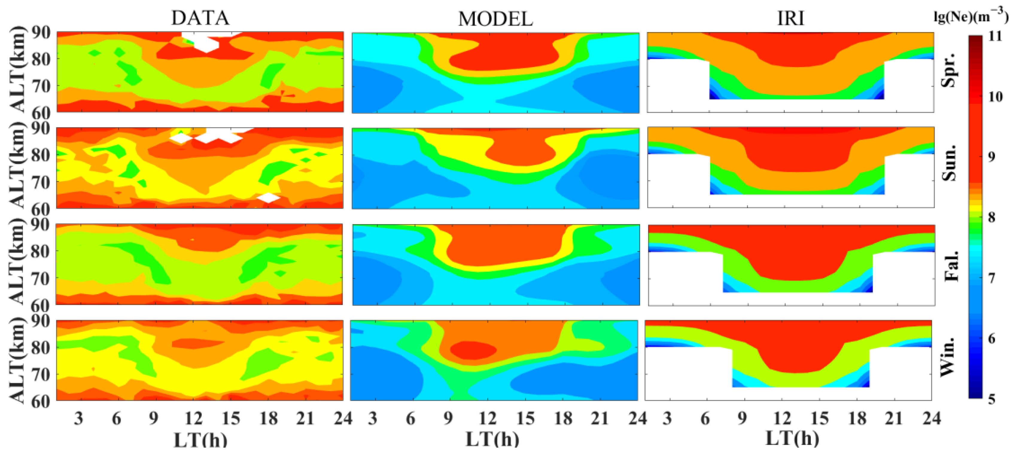 Atmosphere 14 00235 g008 Atmosphere 14 00235 g008