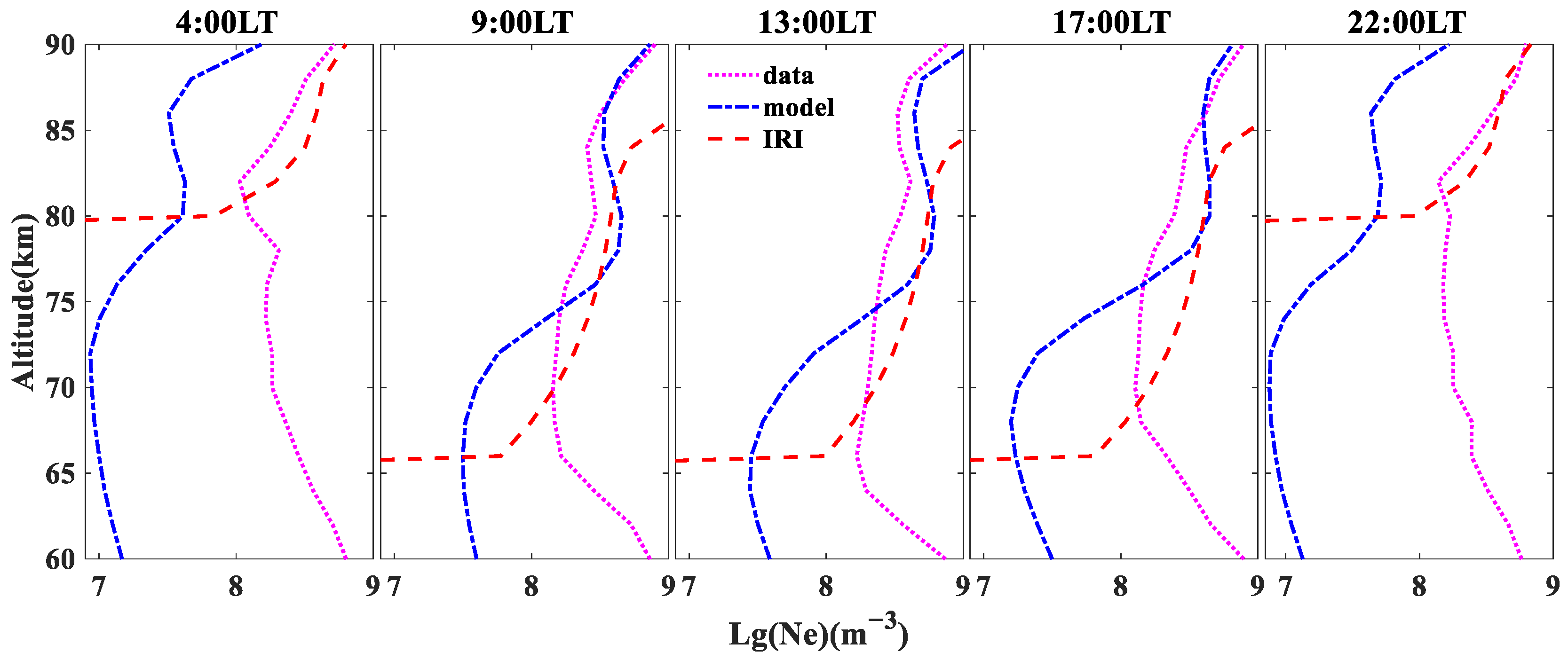 Atmosphere 14 00235 g009 Atmosphere 14 00235 g009