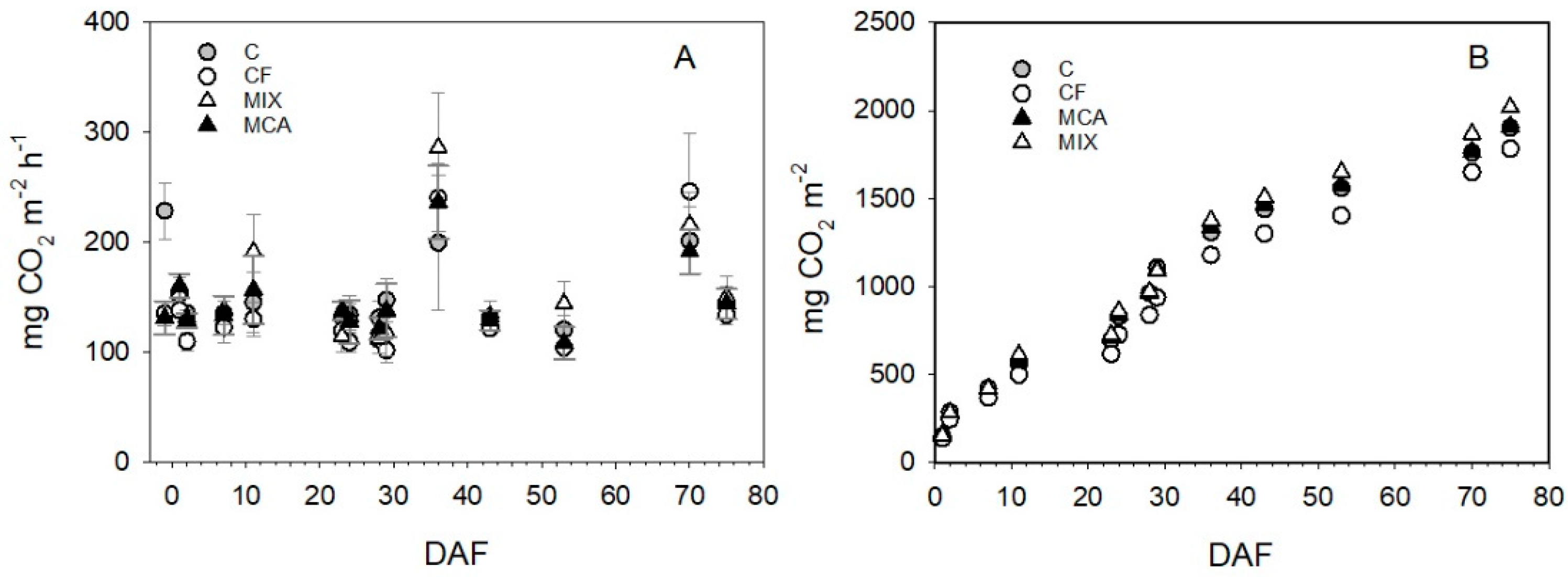Atmosphere 14 00246 g002
